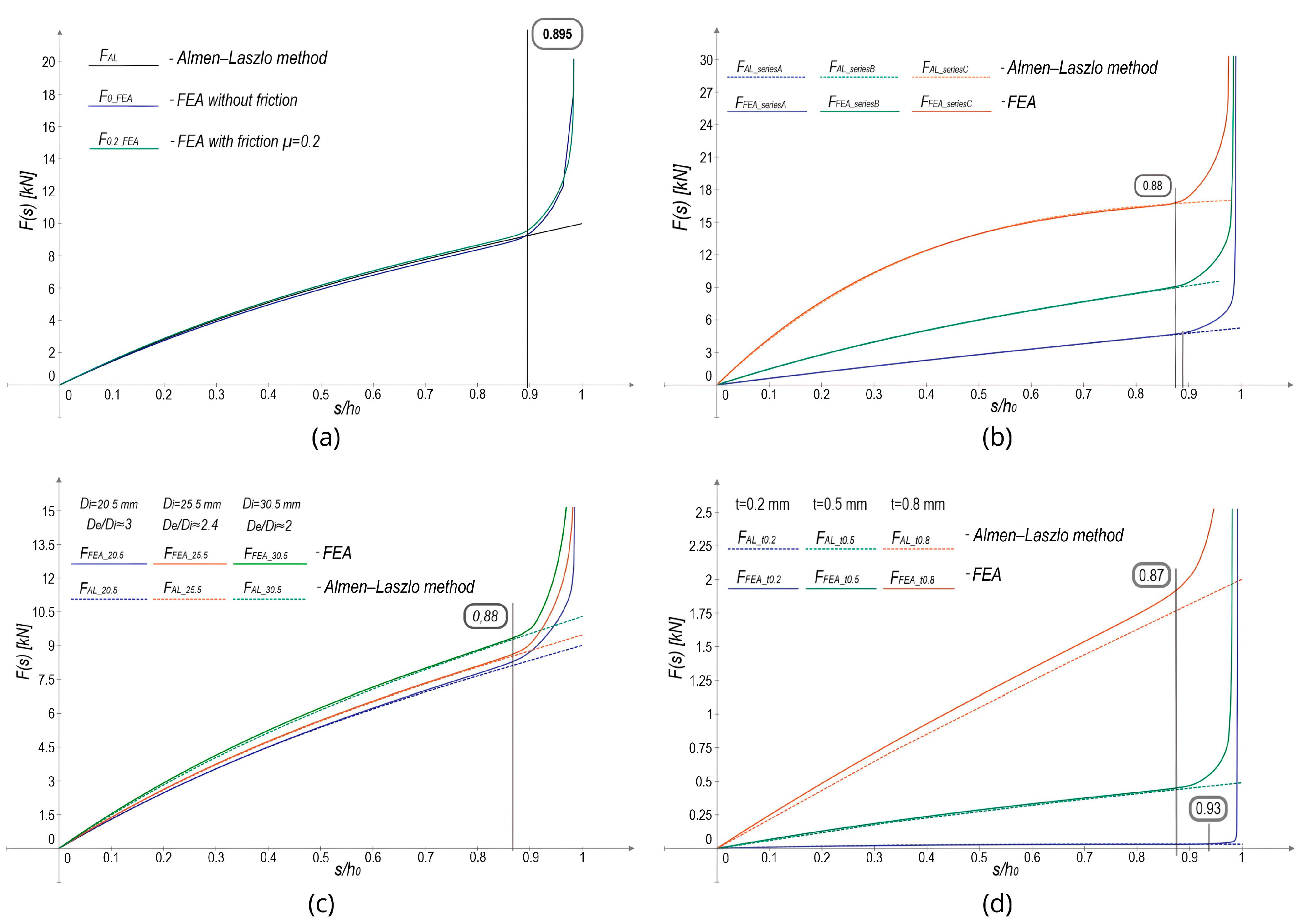 Machines 13 00349 g011