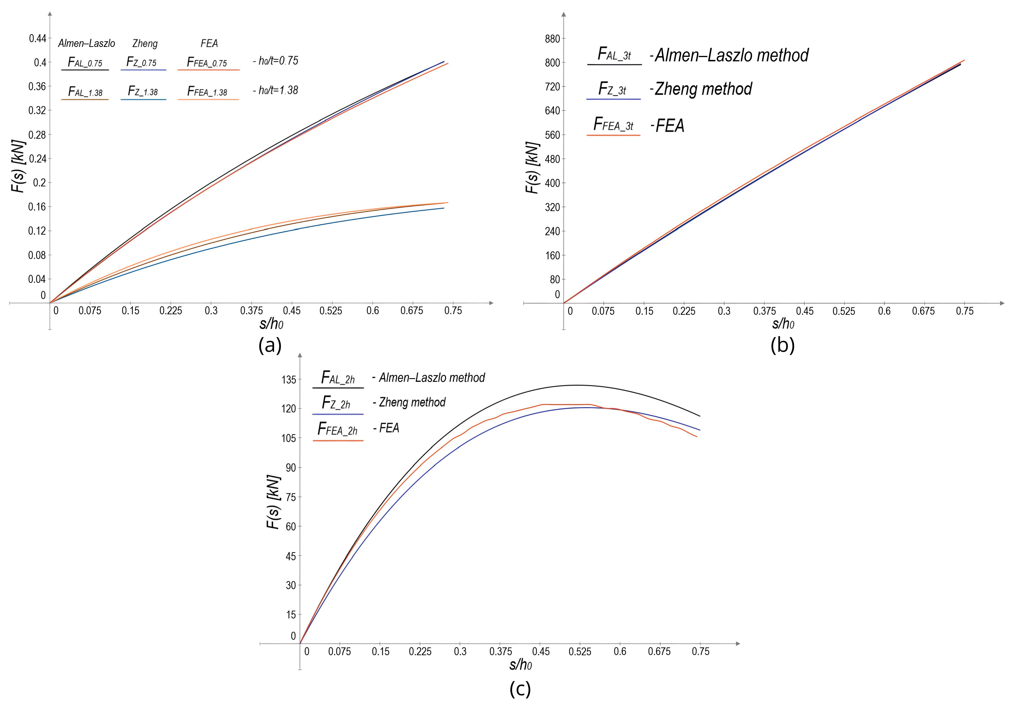 Machines 13 00349 g012
