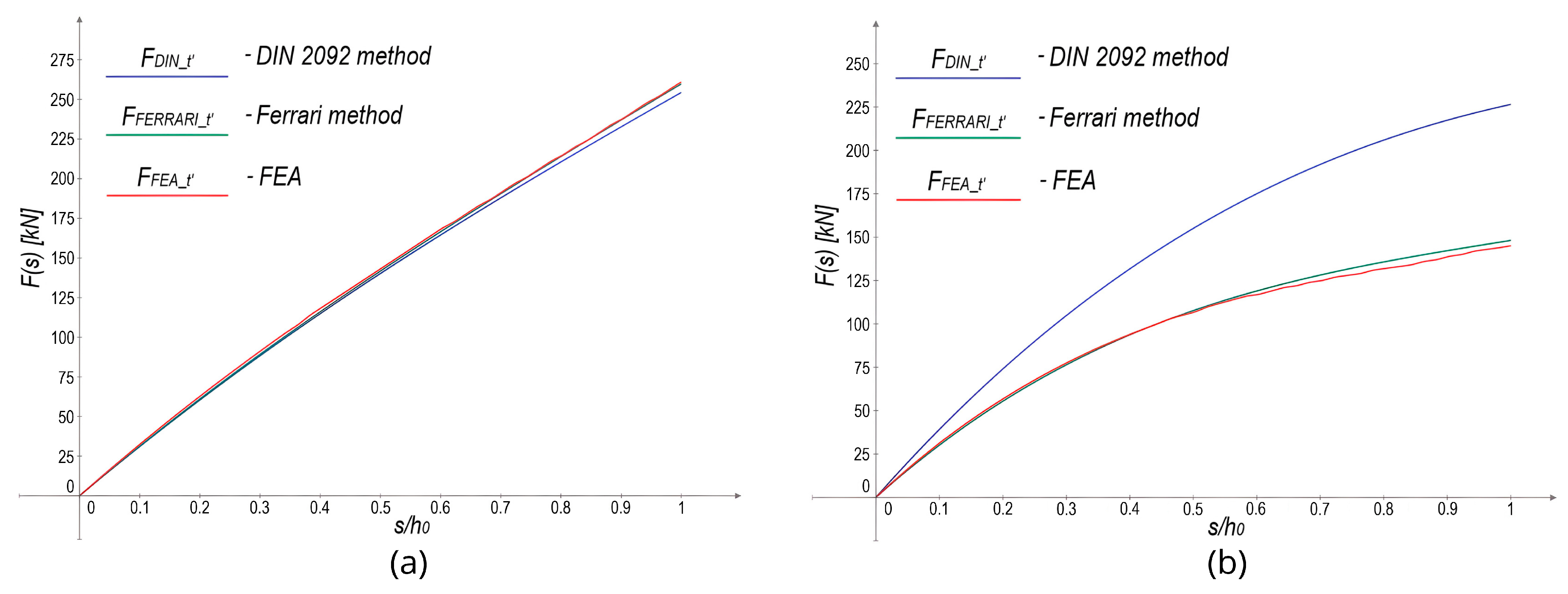 Machines 13 00349 g013
