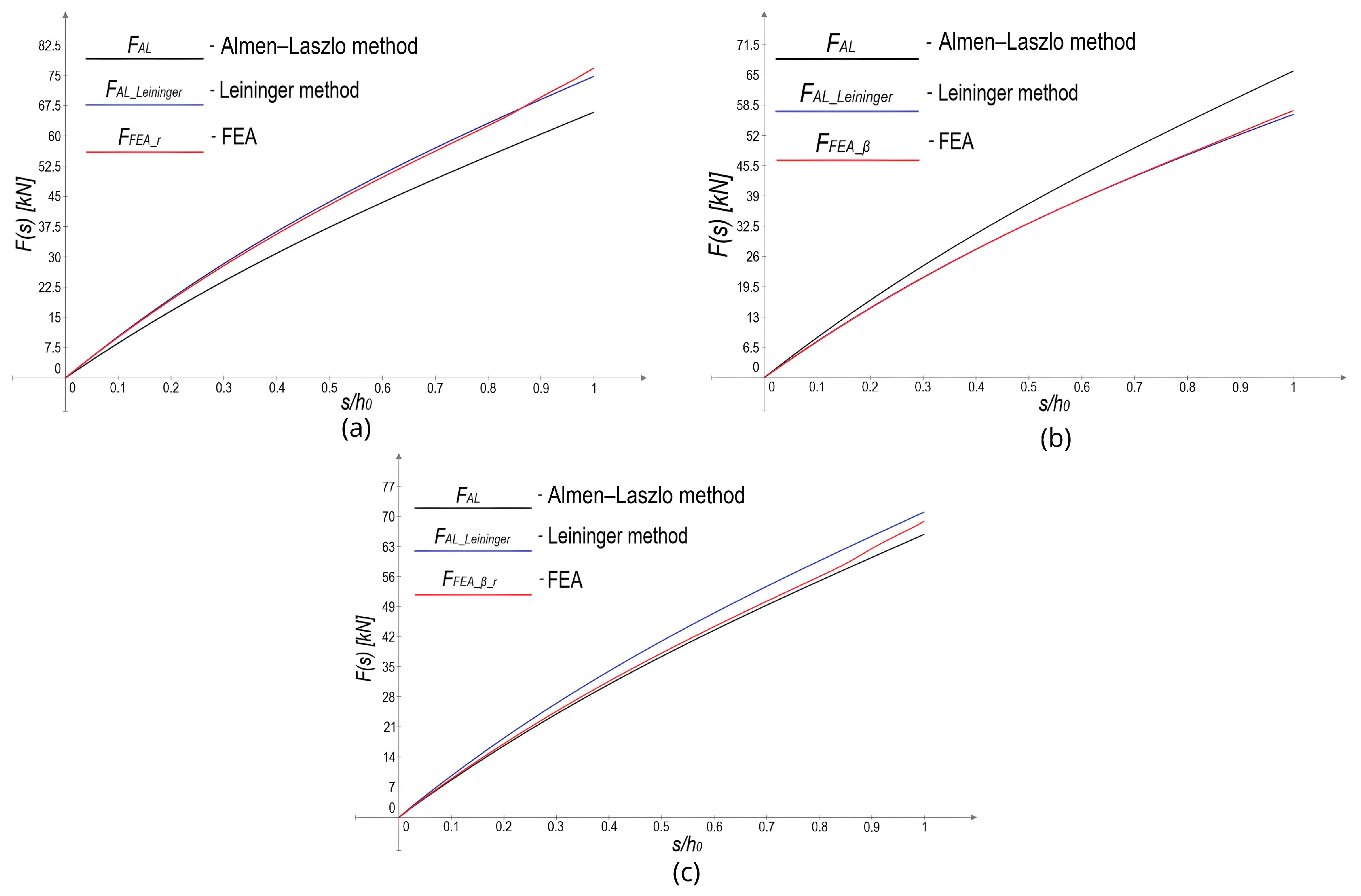 Machines 13 00349 g014