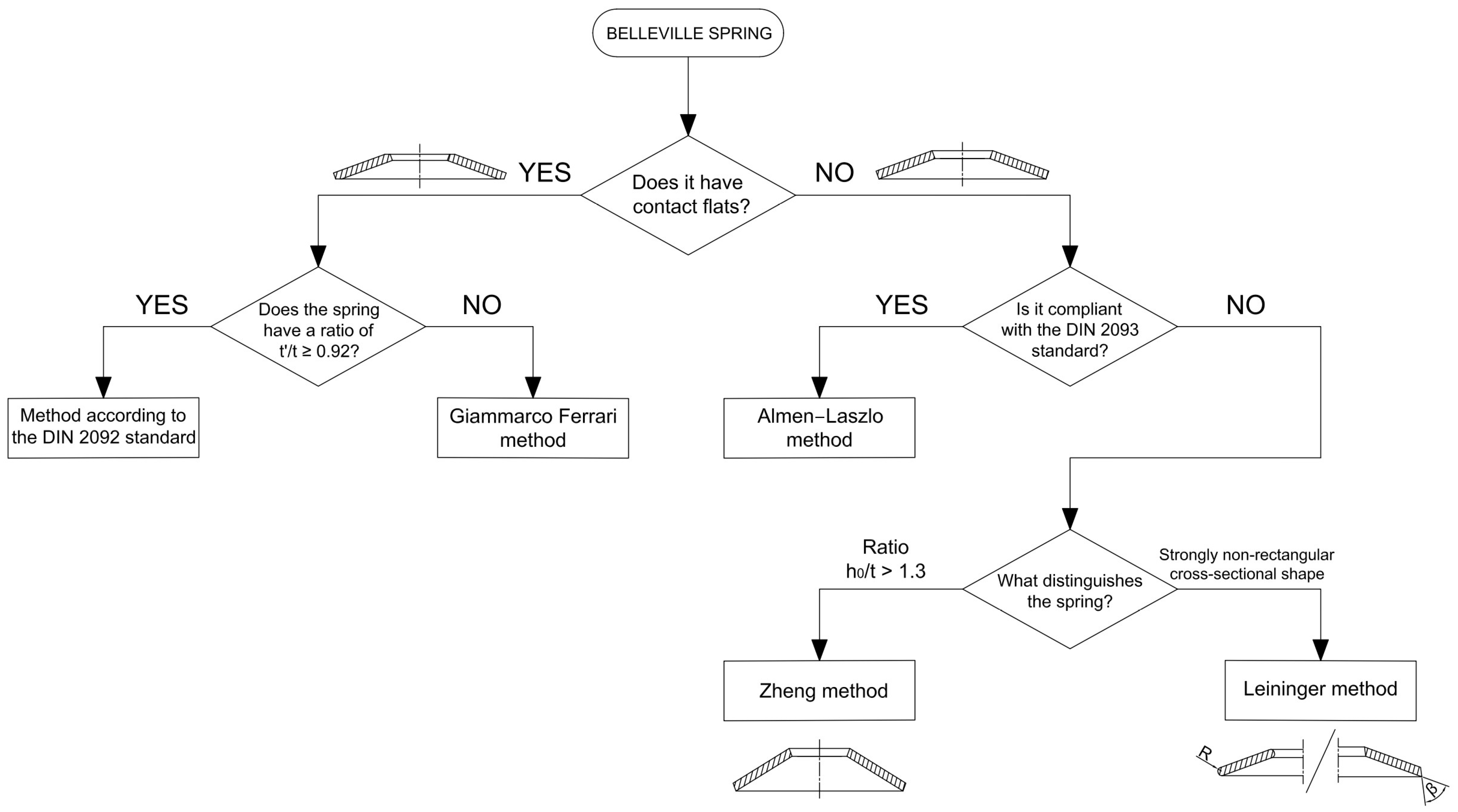 Machines 13 00349 g016