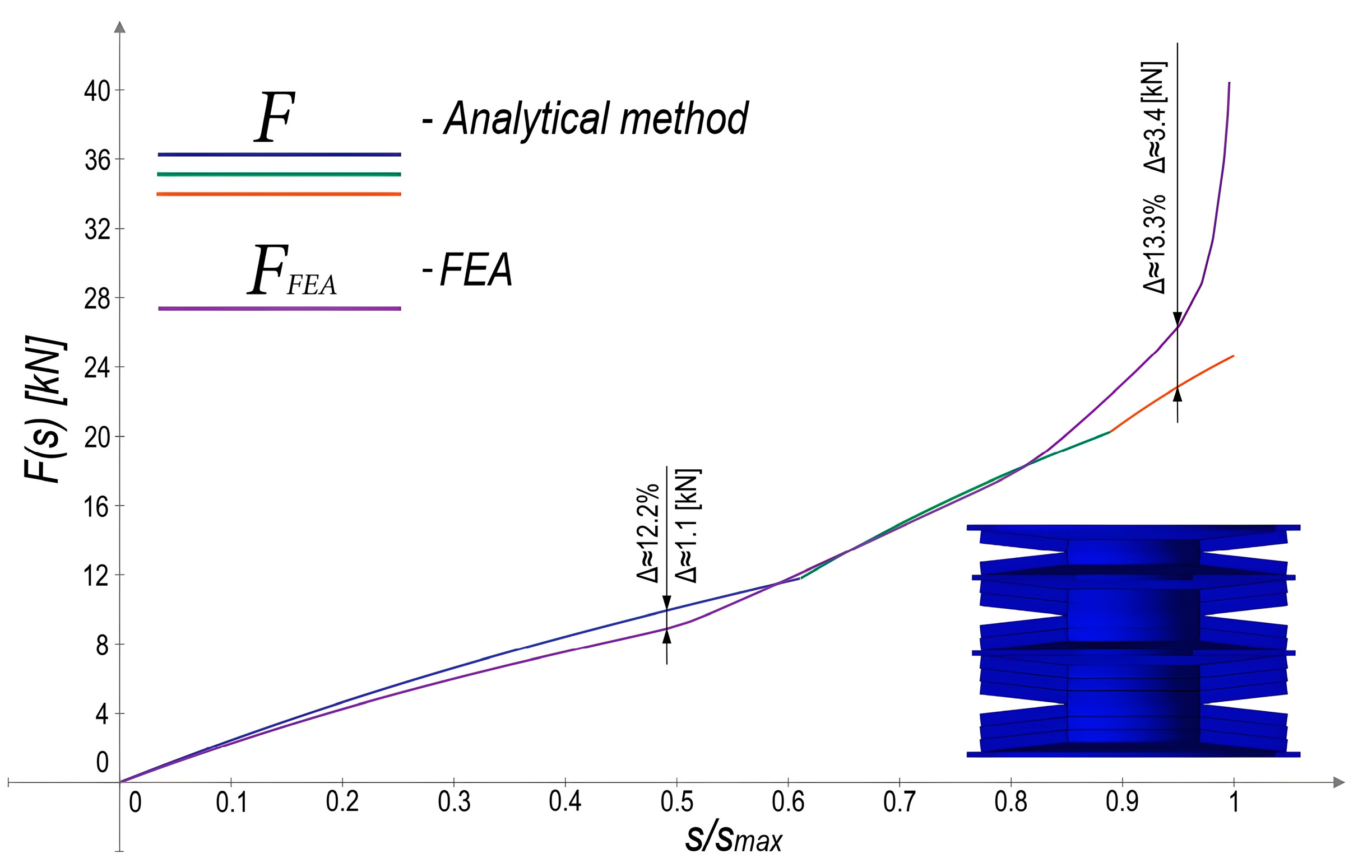 Machines 13 00349 g018