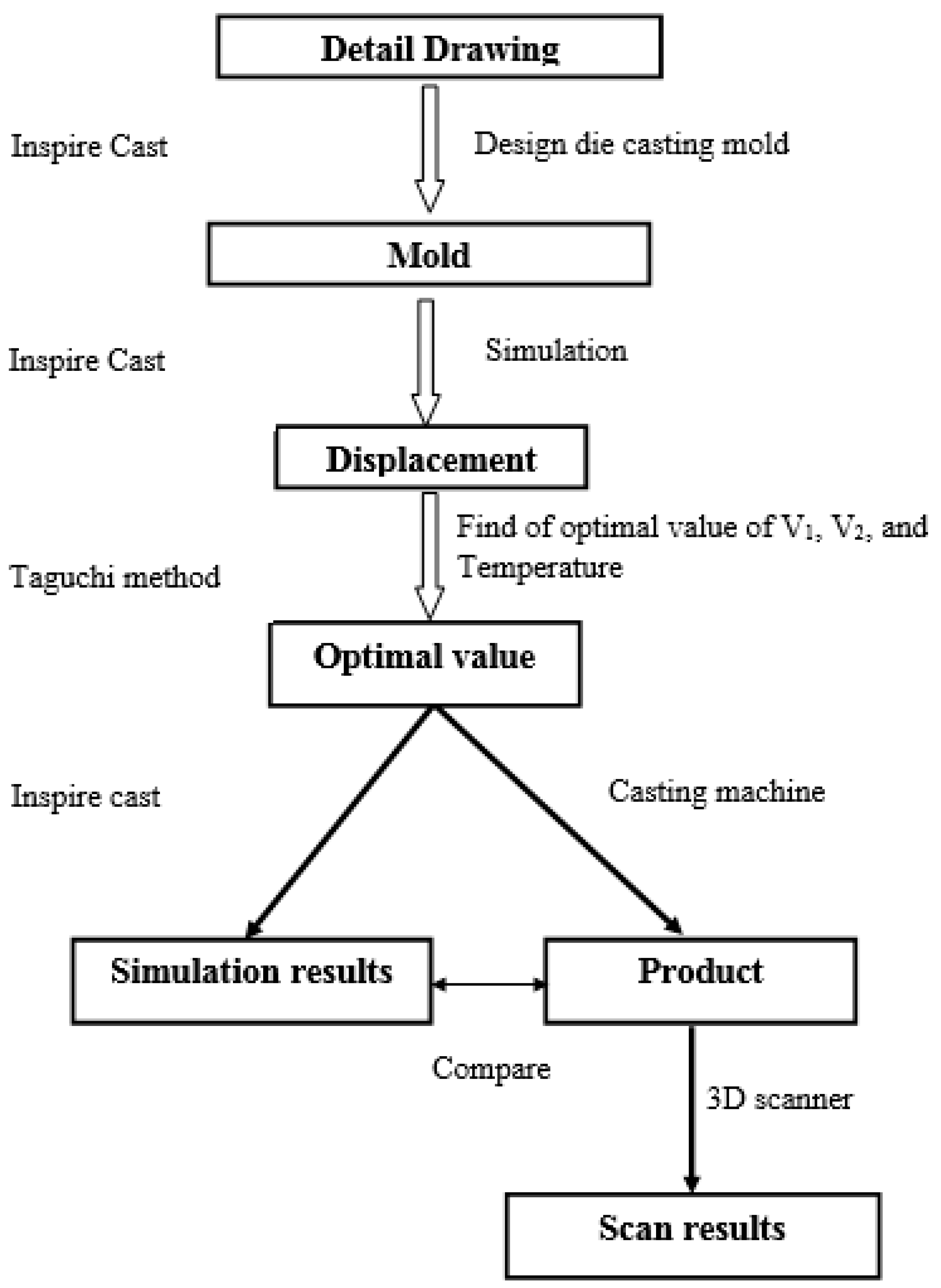 Machines 13 00352 g001