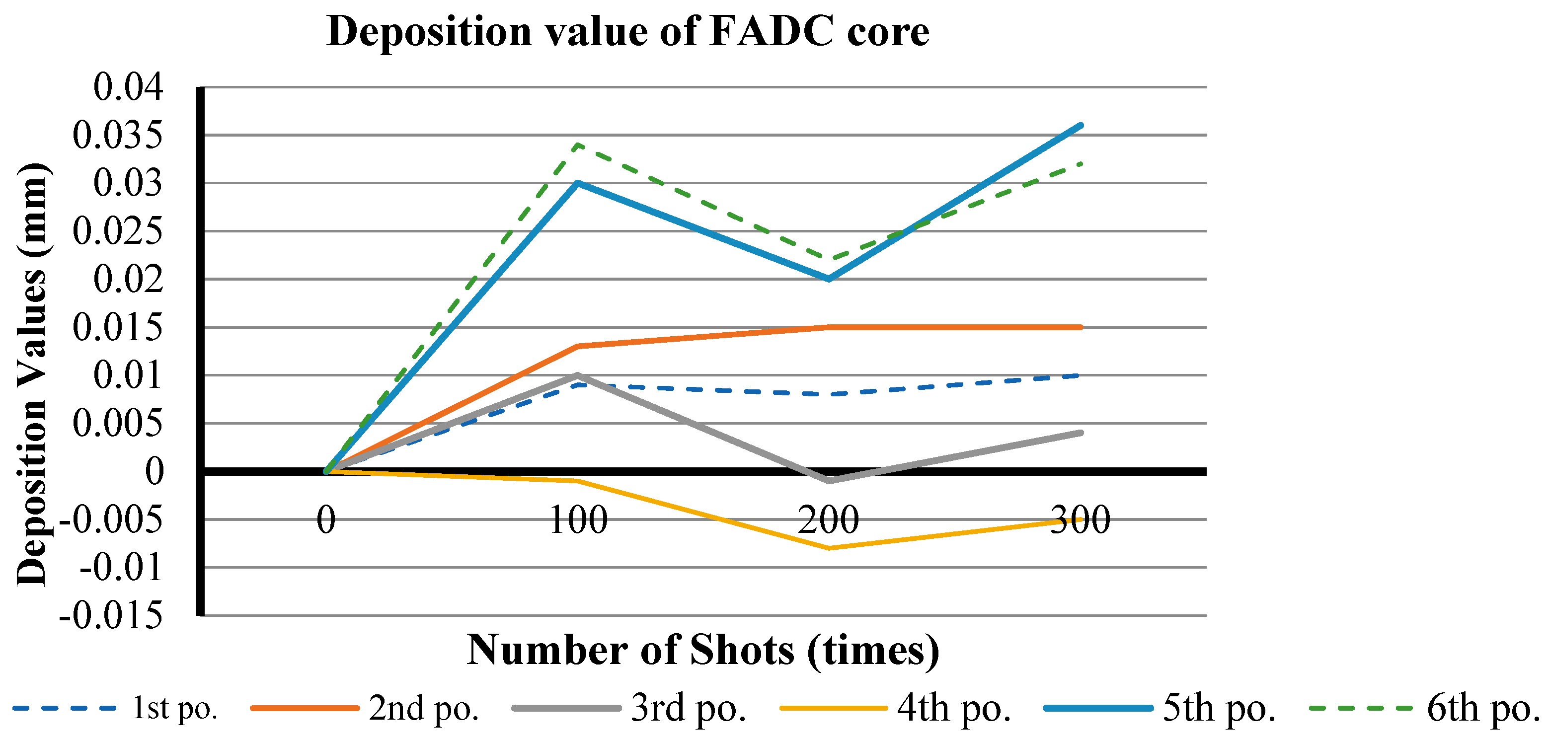 Machines 13 00352 g009