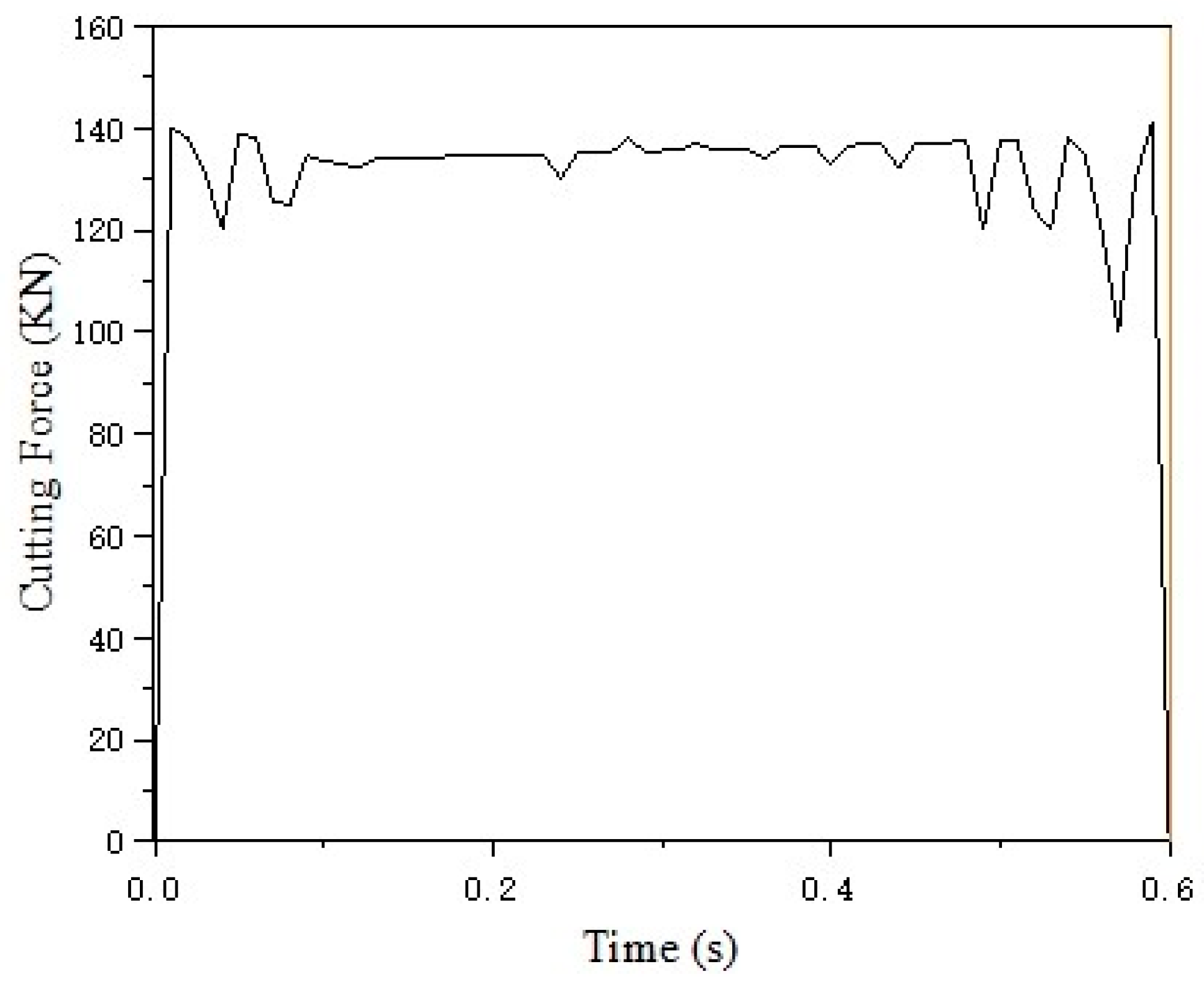 Machines 13 00353 g013