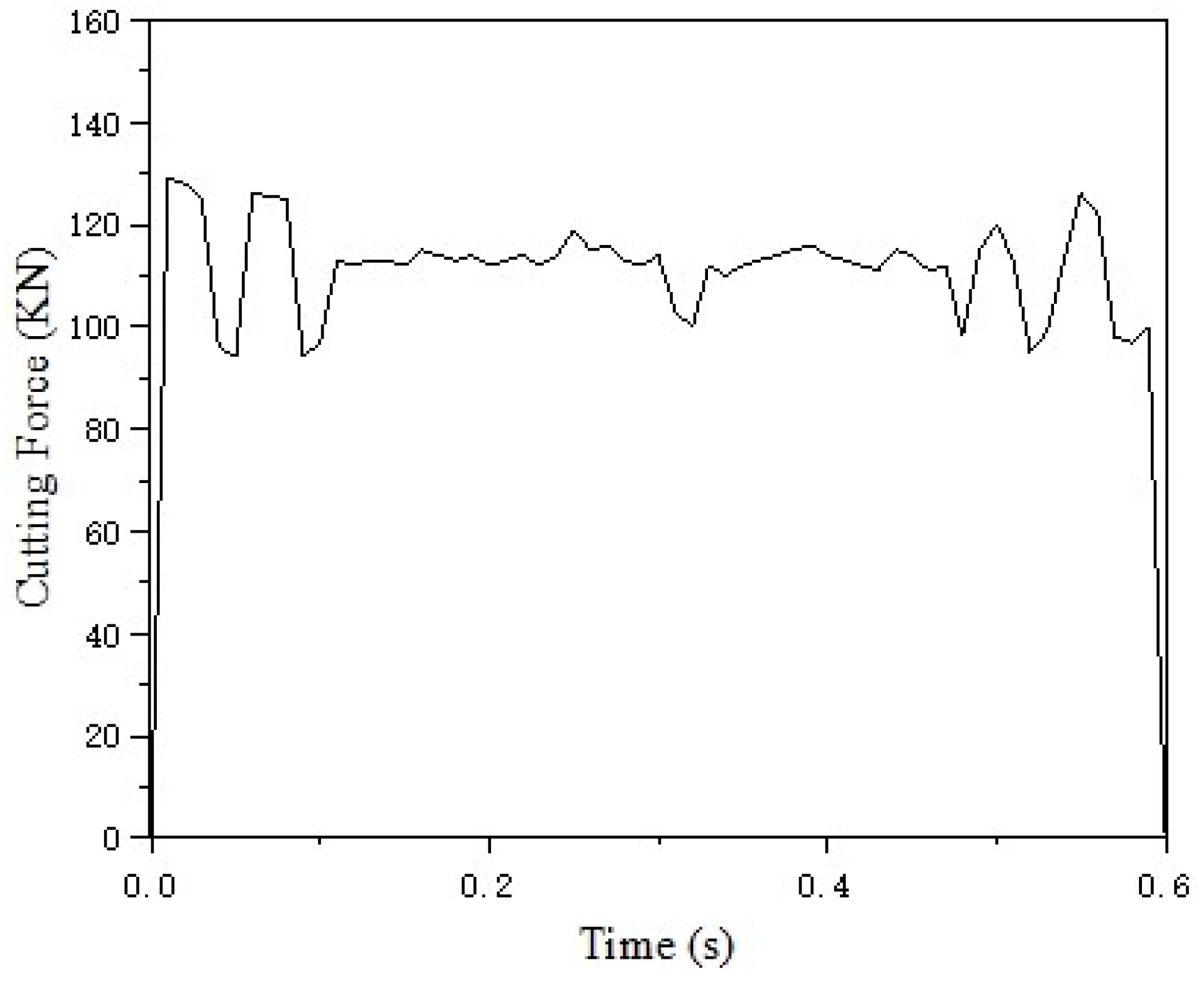 Machines 13 00353 g014