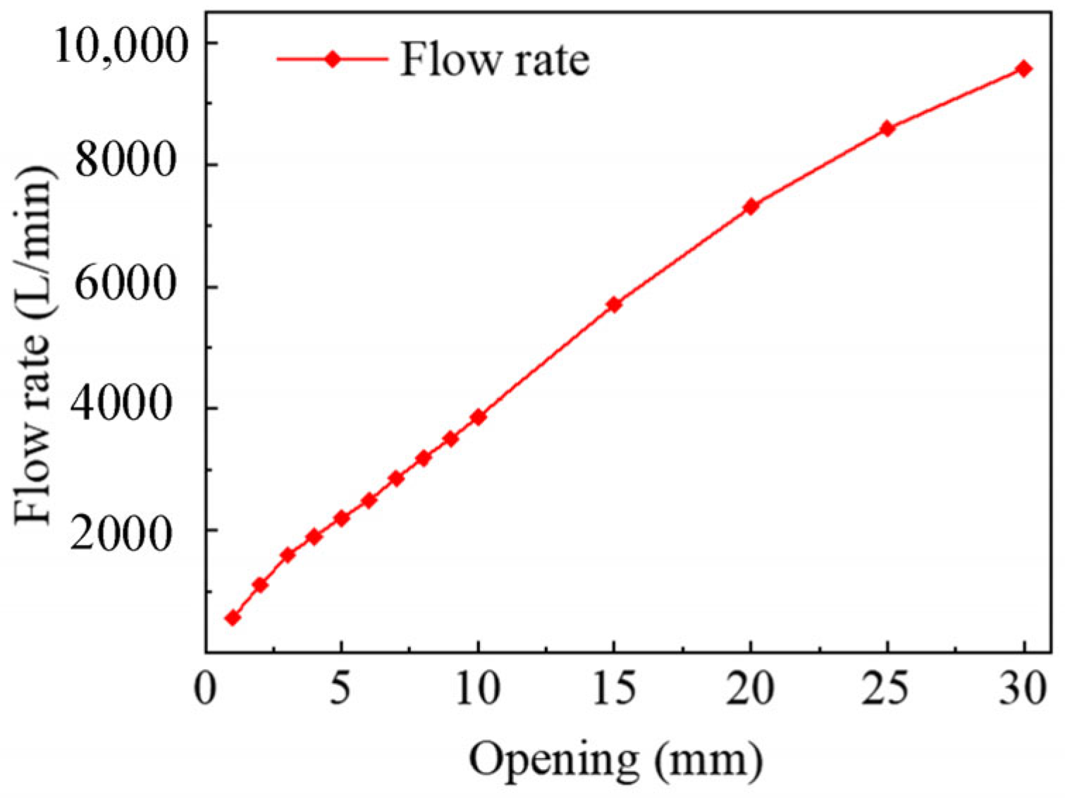 Machines 13 00354 g005