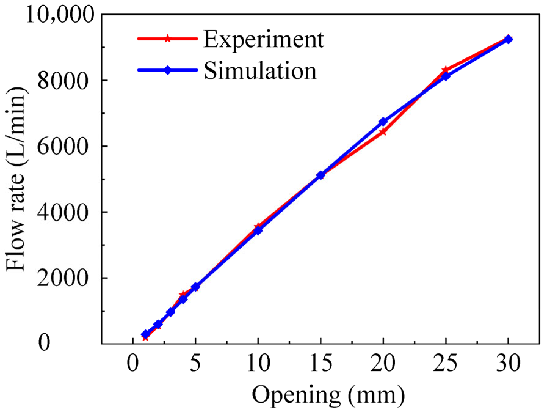 Machines 13 00354 g014