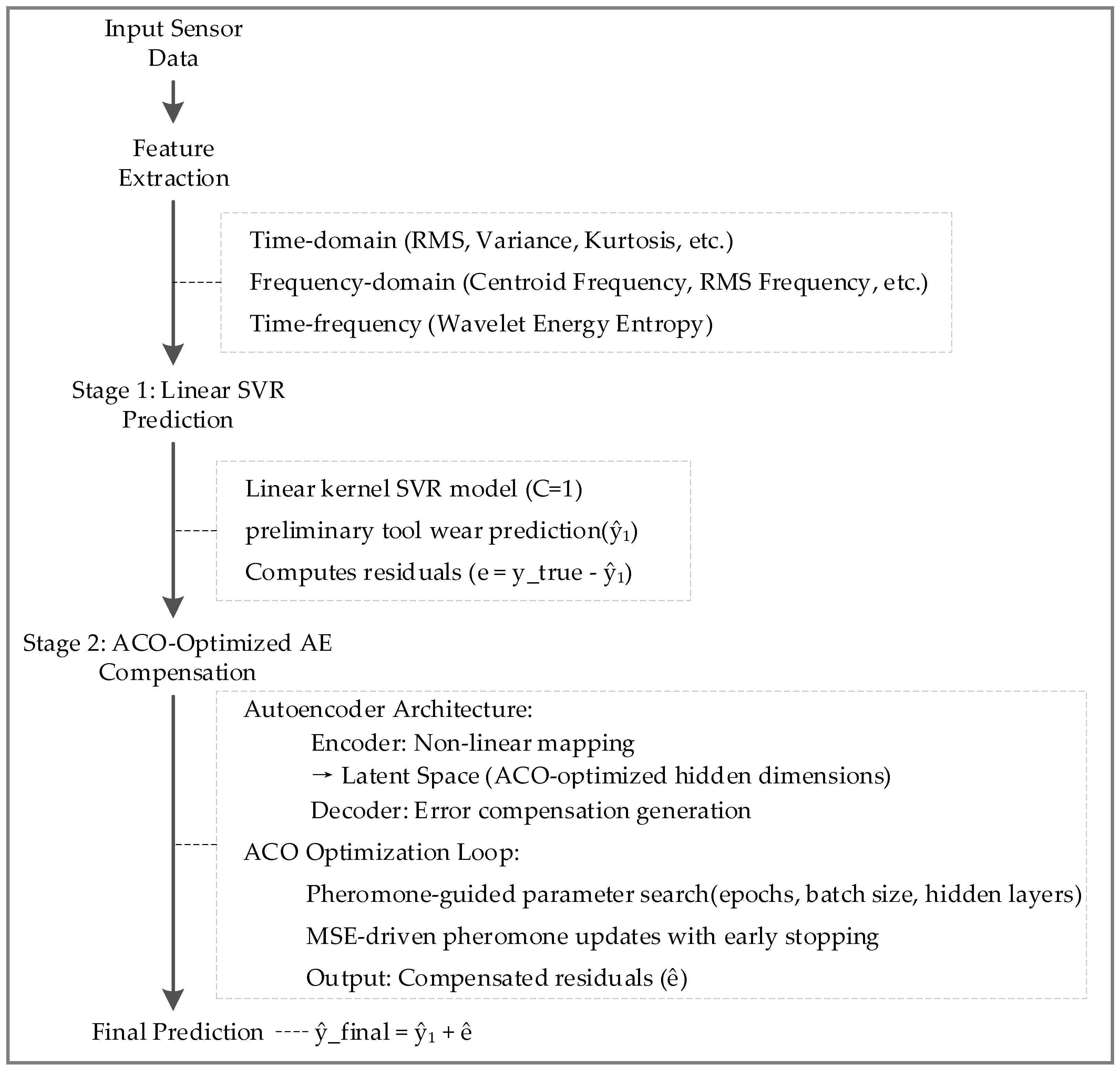 Machines 13 00355 g001