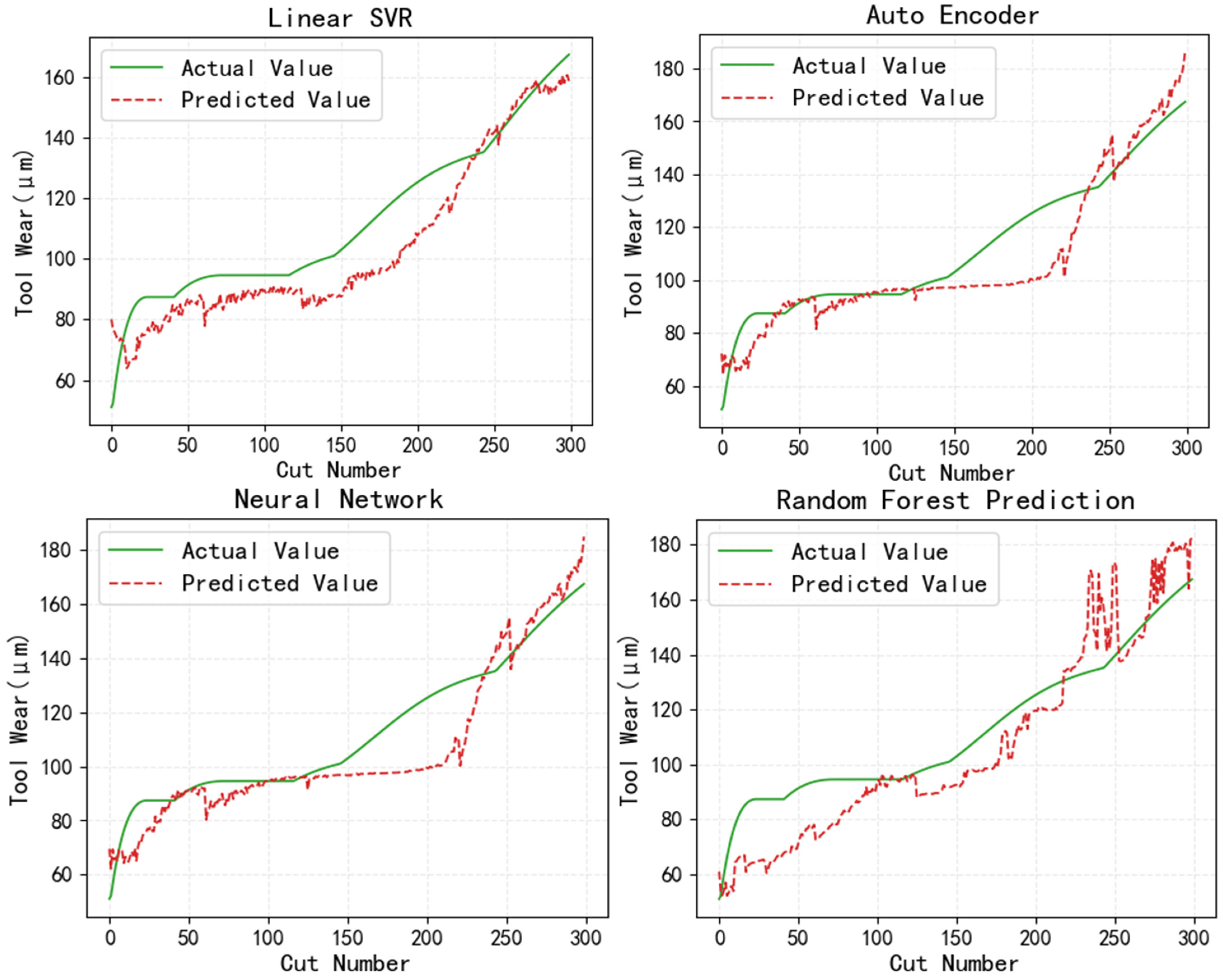 Machines 13 00355 g007a