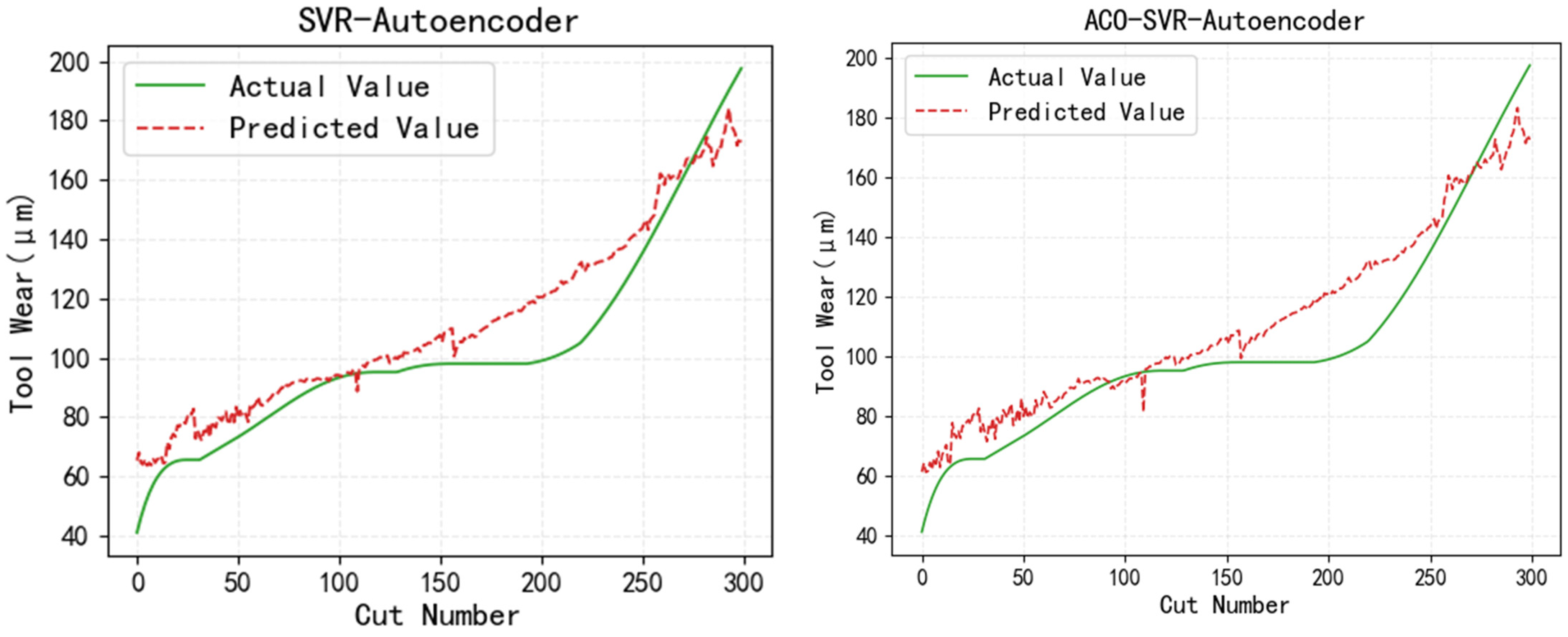 Machines 13 00355 g008b