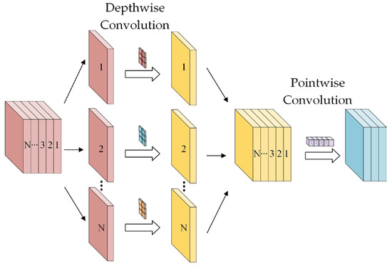 Simulated Centrifugal Fan Blade Fault Diagnosis Based on Simulated Centrifugal Fan Blade Fault Diagnosis Based on