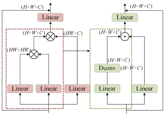 Simulated Centrifugal Fan Blade Fault Diagnosis Based on