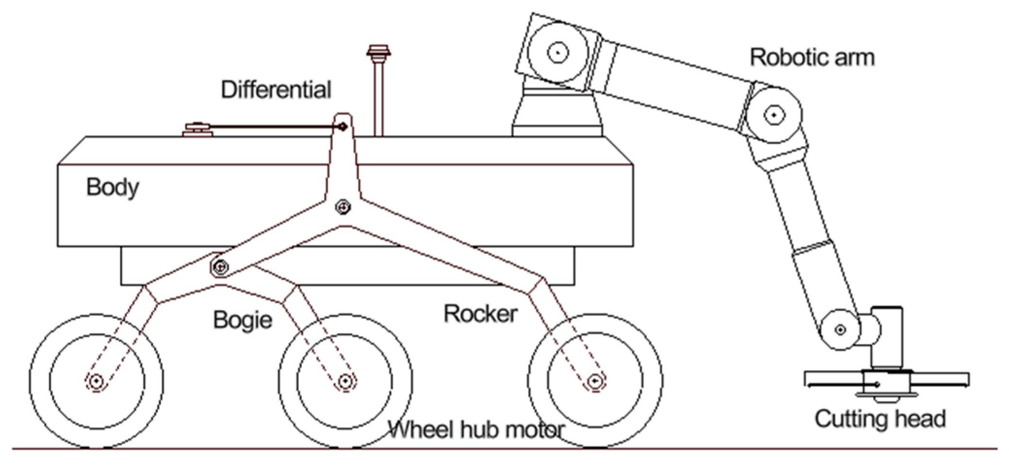 Machines 13 00359 g001