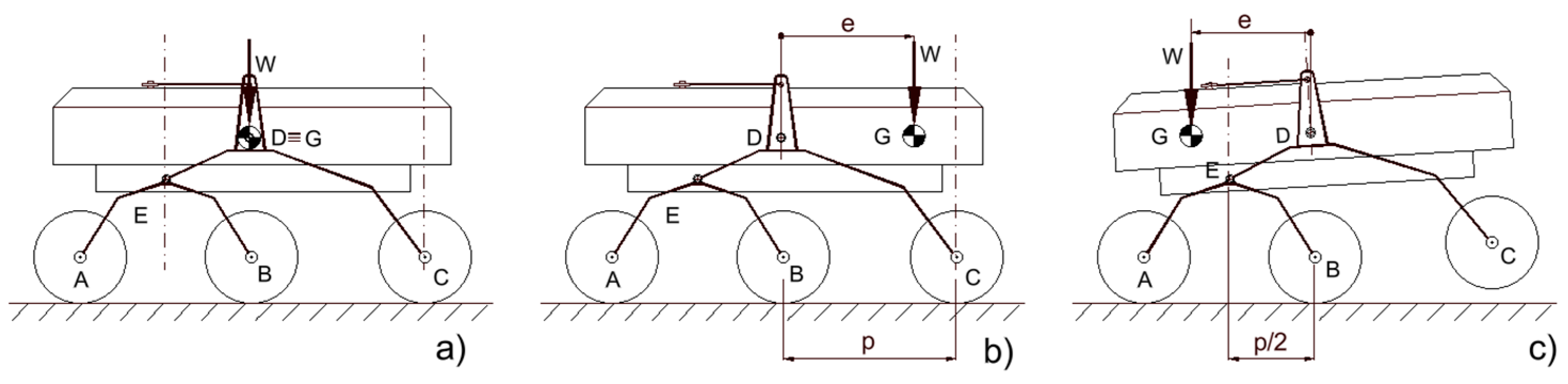 Machines 13 00359 g003