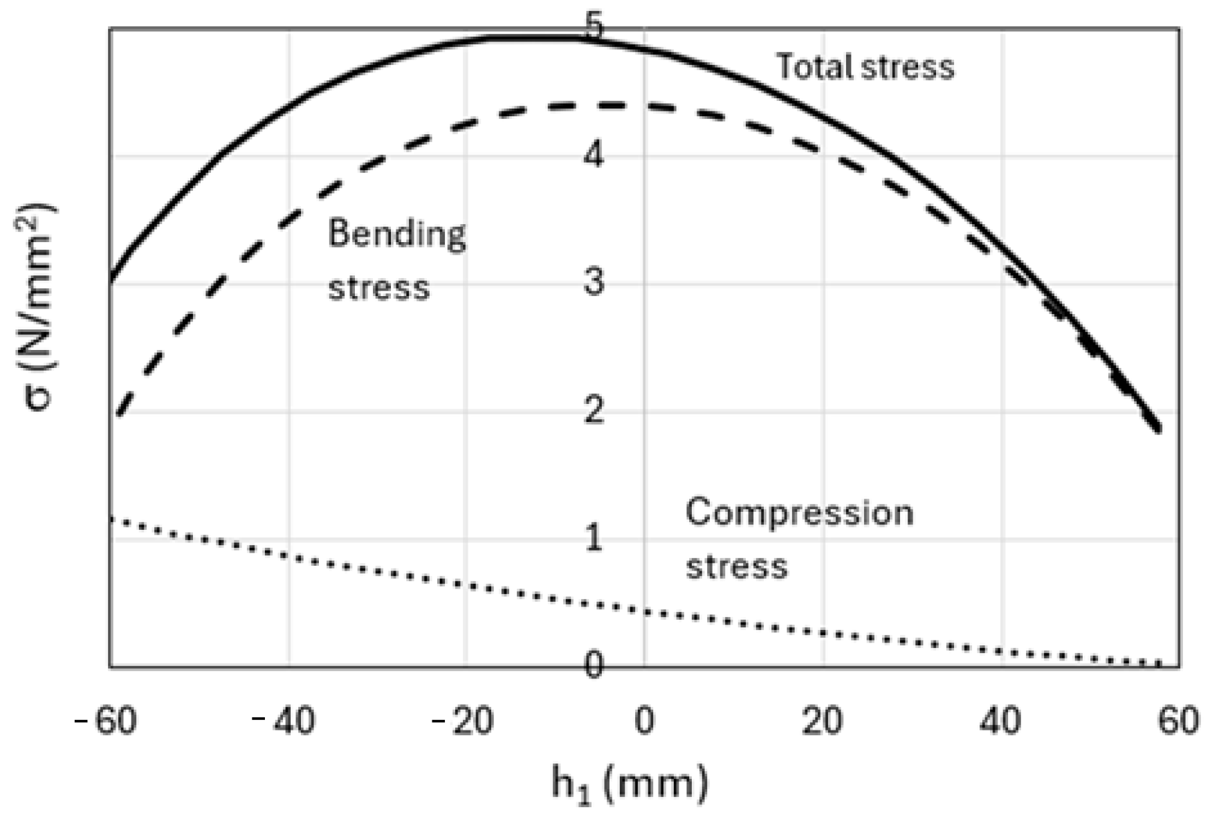 Machines 13 00359 g009