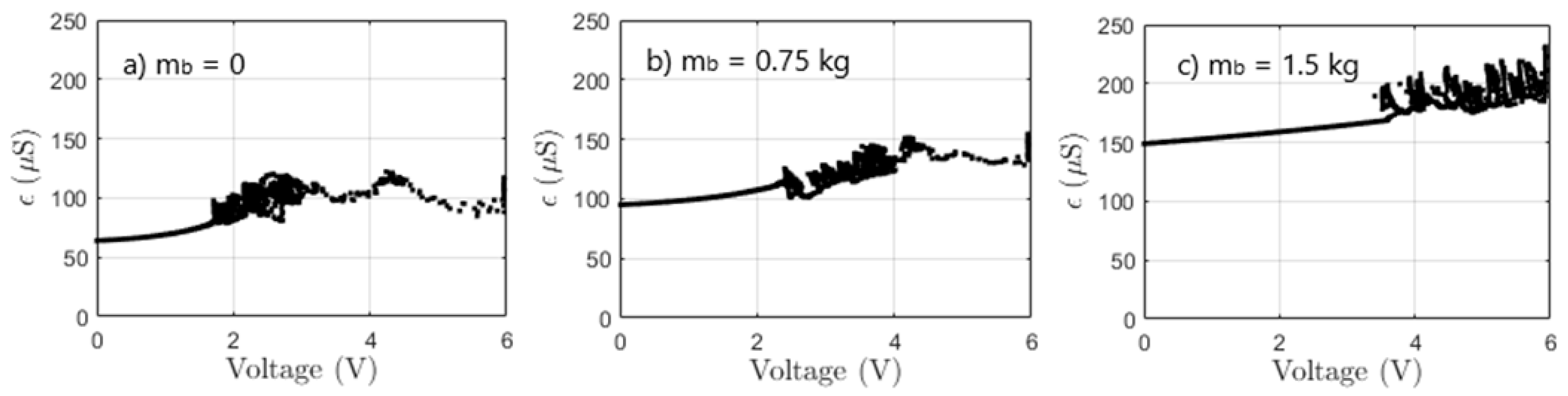 Machines 13 00359 g013