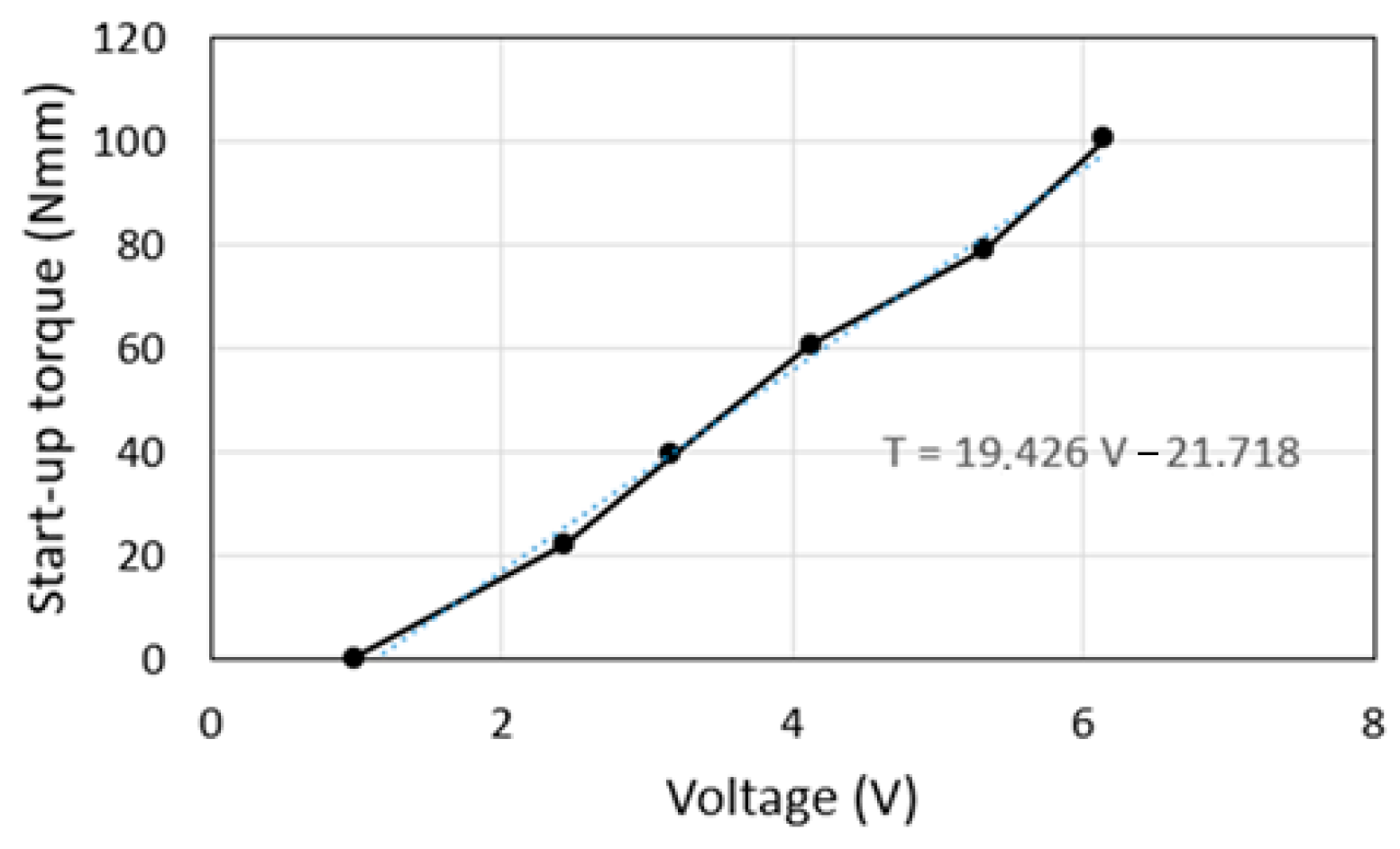 Machines 13 00359 g014