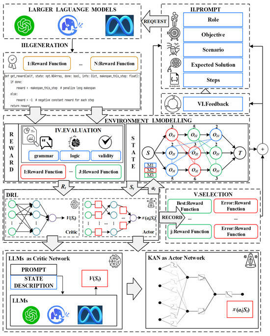 Large Language Model-Assisted Deep Reinforcement Learning from Human ...