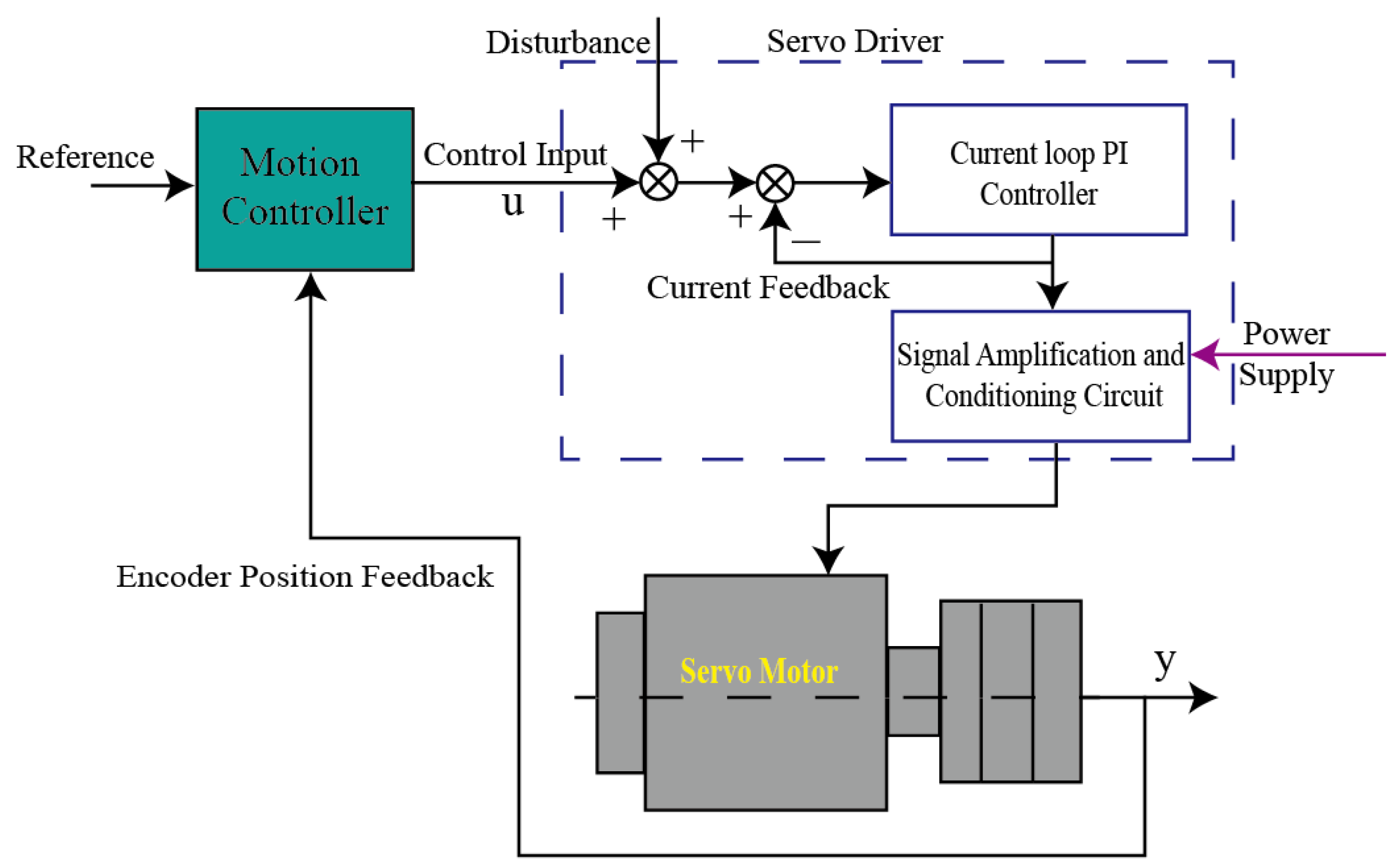 Machines 13 00363 g002