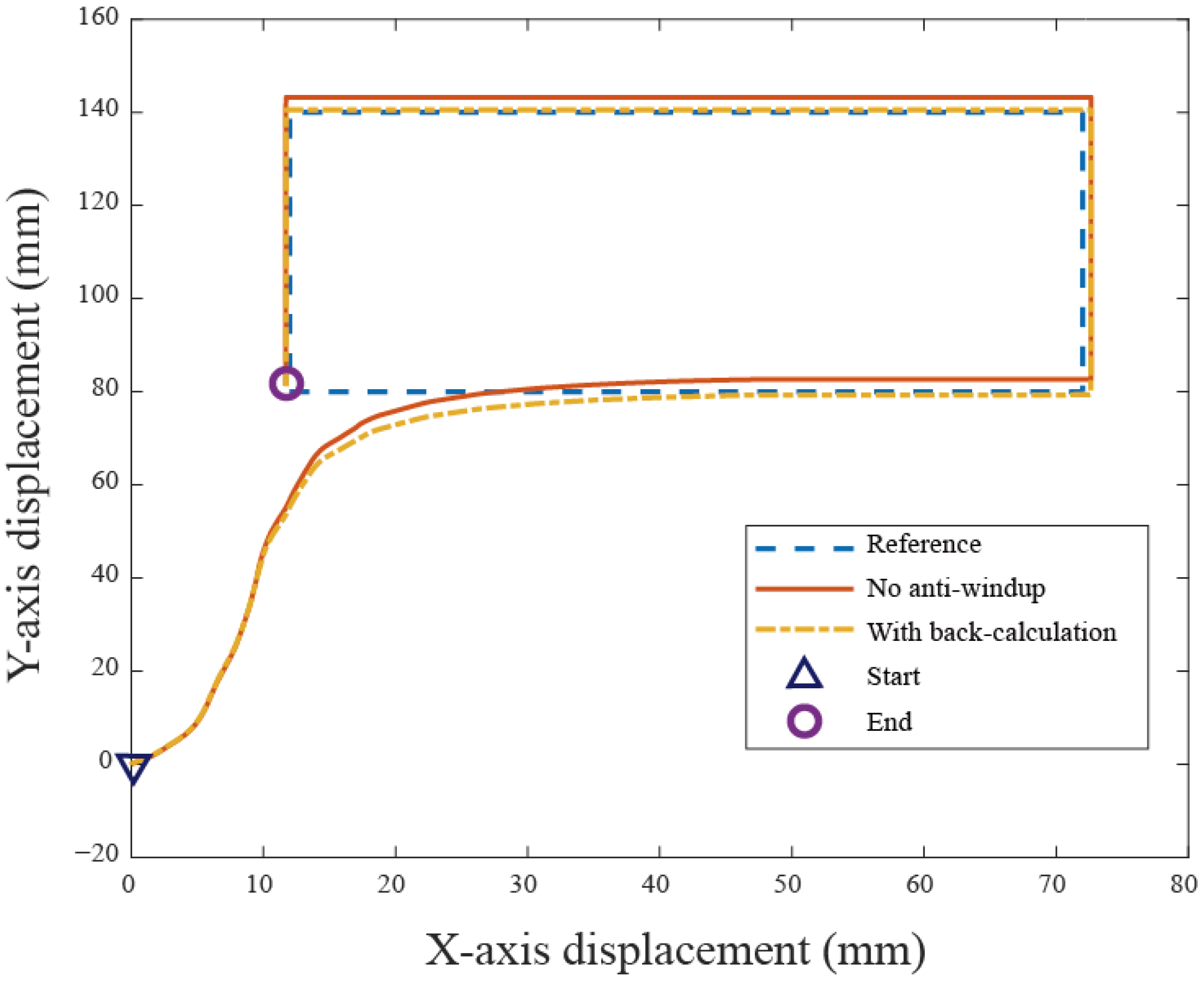 Machines 13 00363 g006