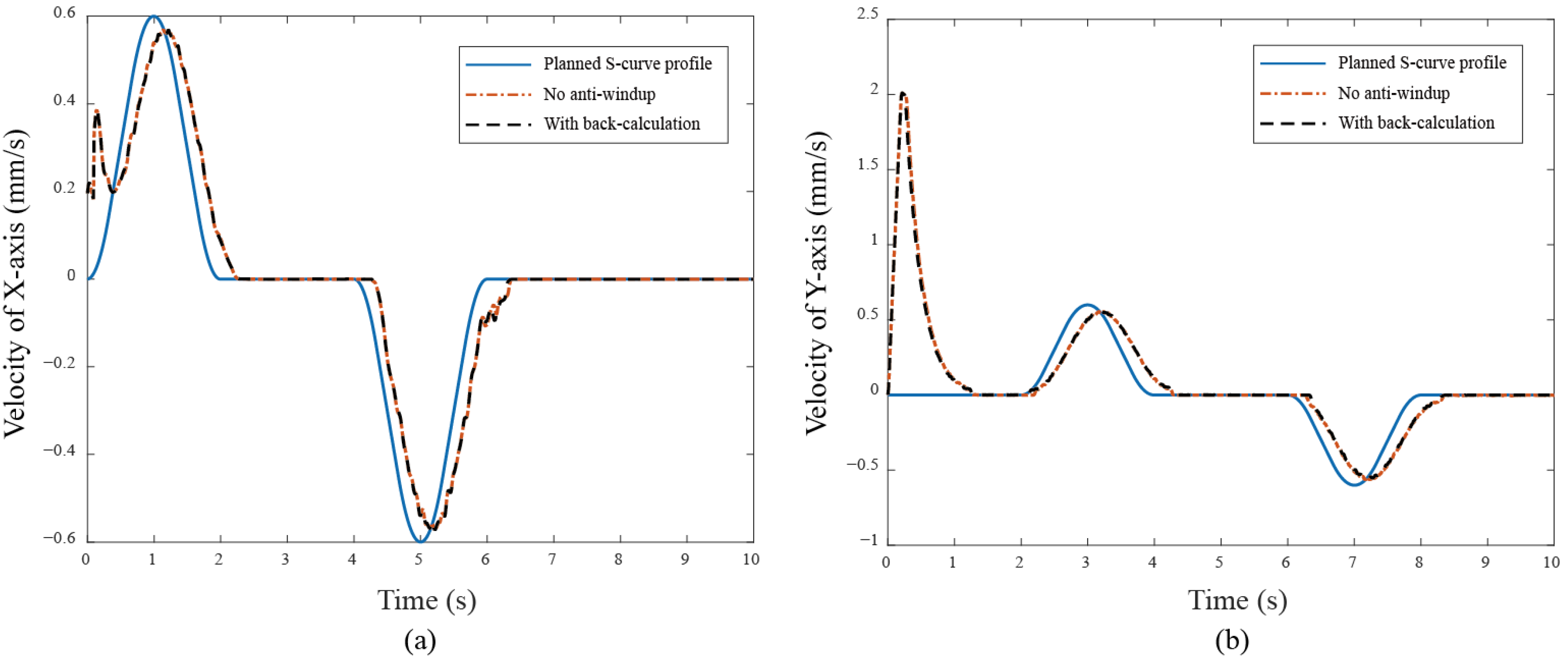 Machines 13 00363 g009