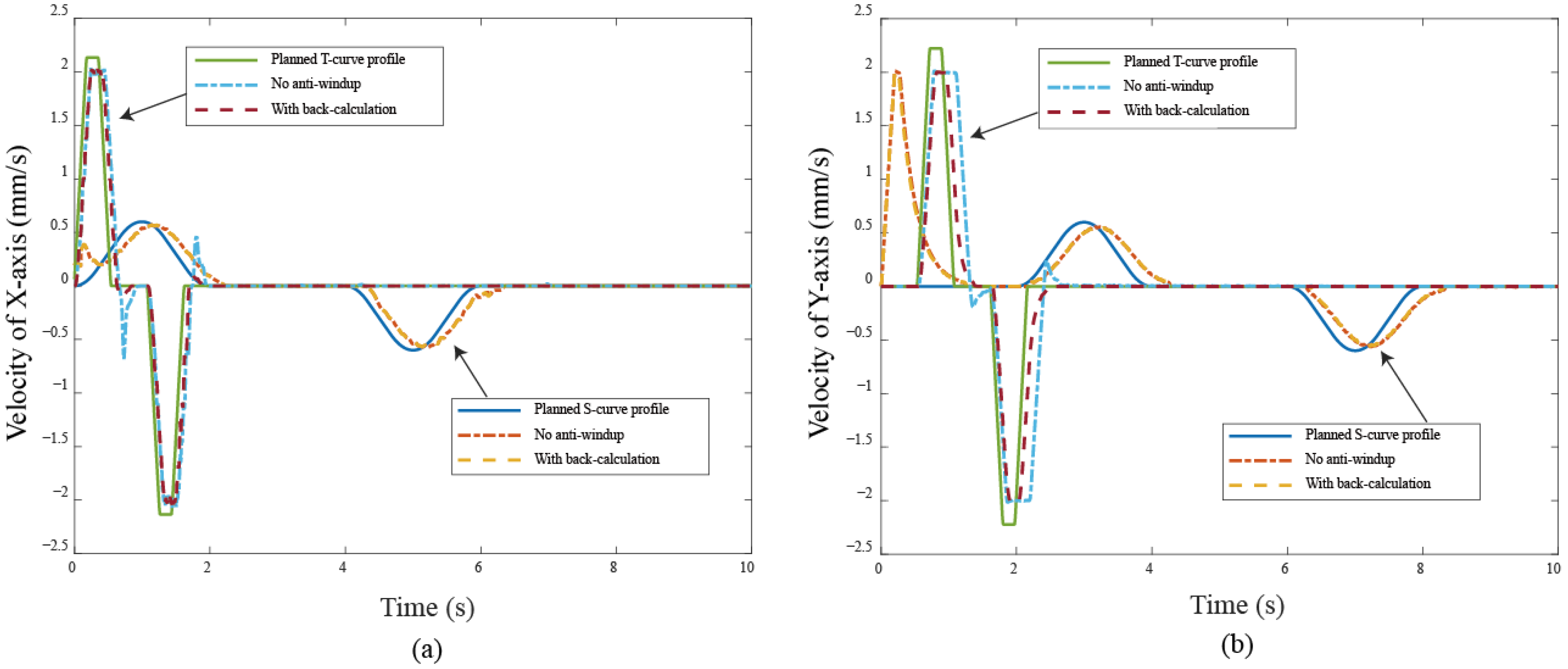 Machines 13 00363 g011