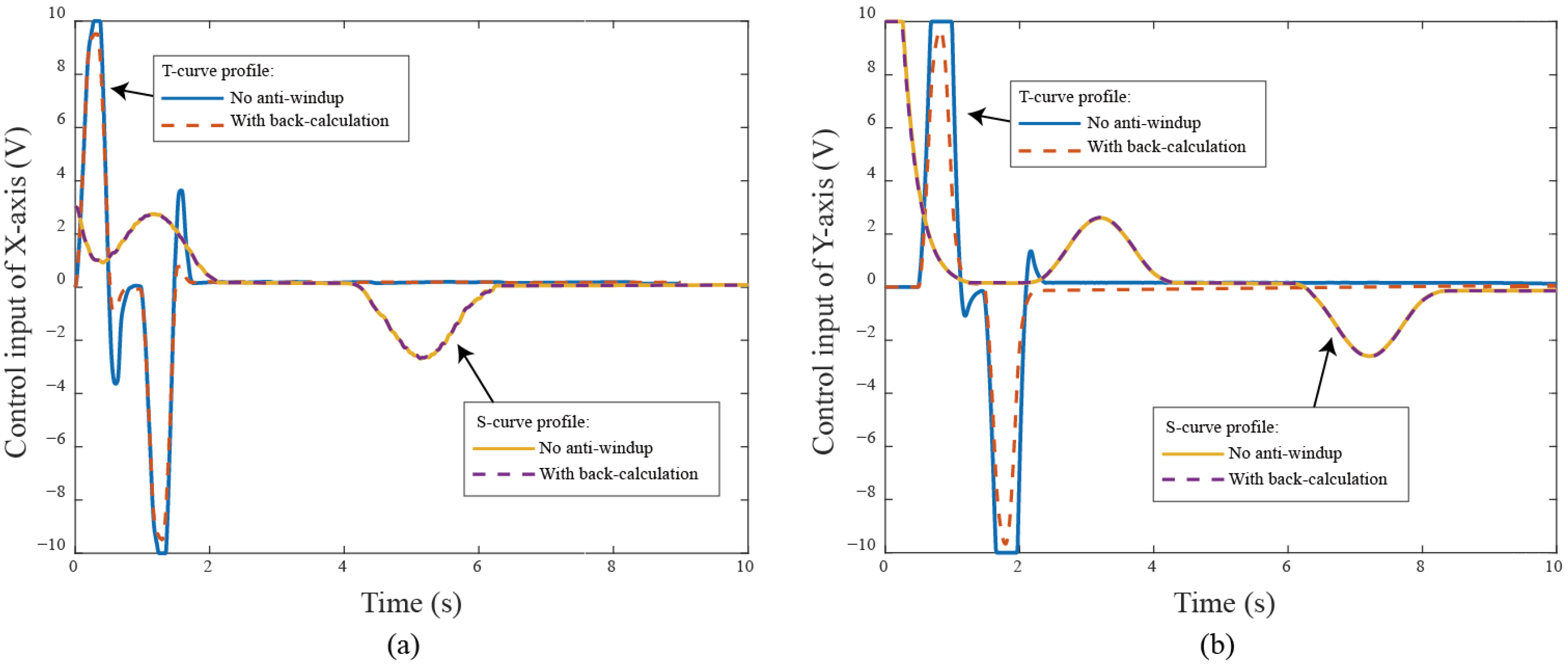 Machines 13 00363 g012