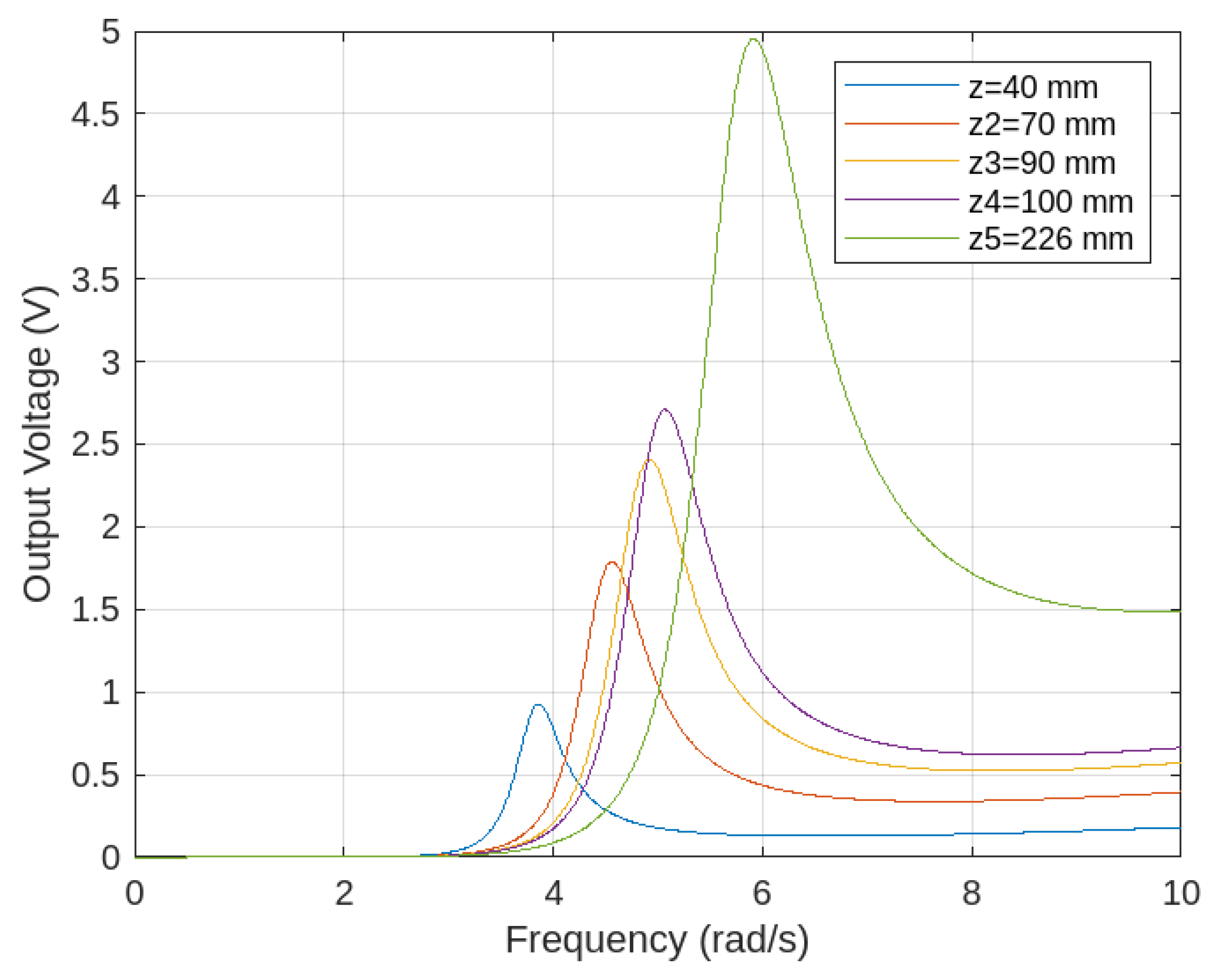 Machines 13 00365 g005