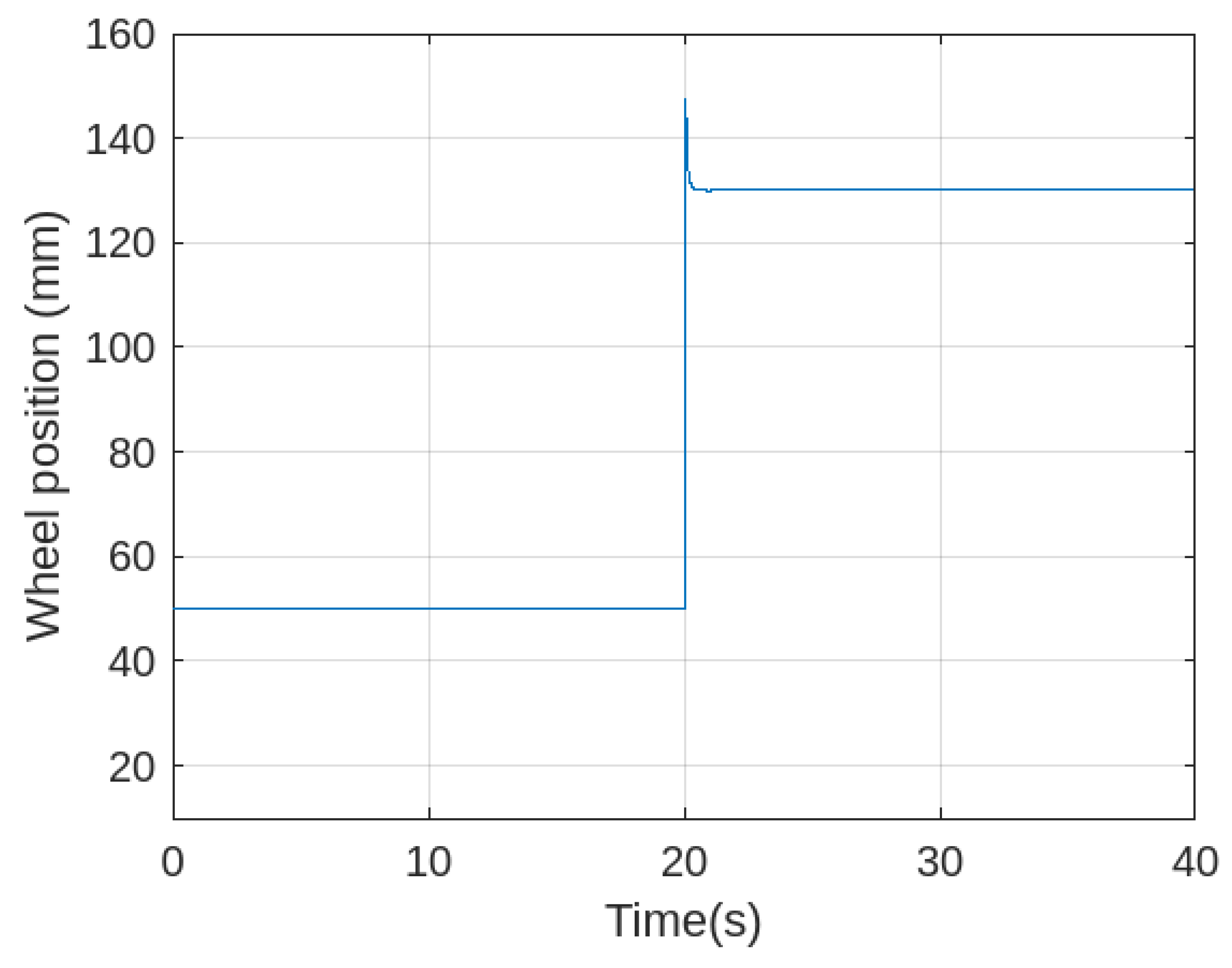 Machines 13 00365 g010