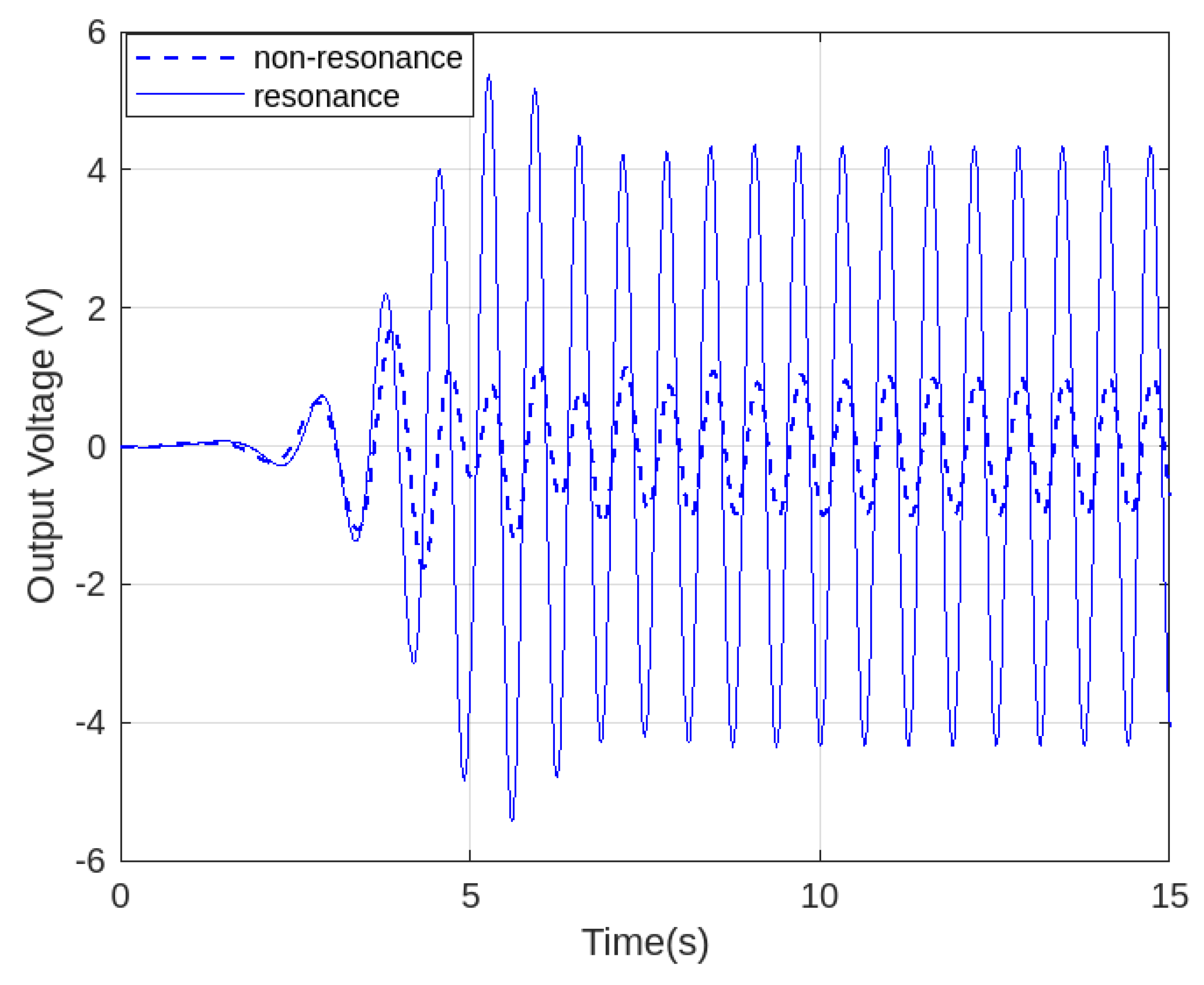Machines 13 00365 g012