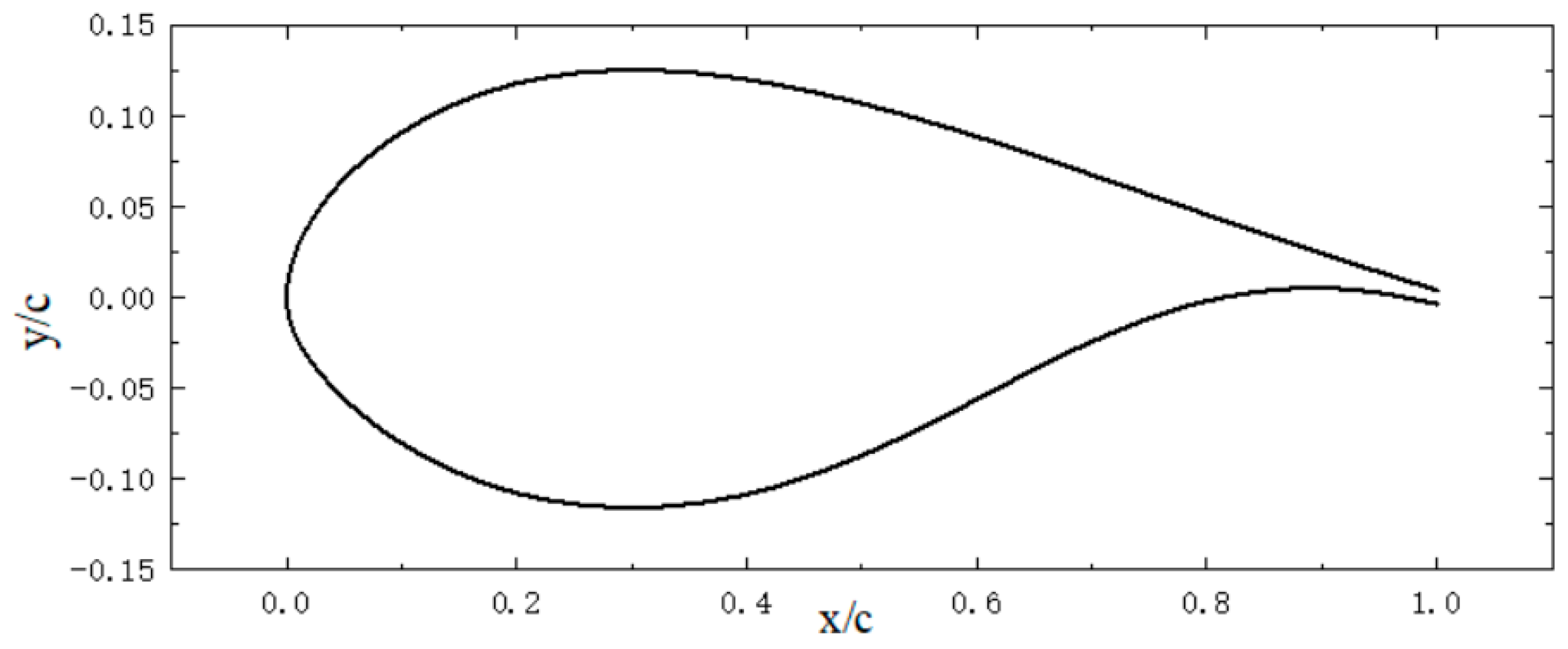 Machines 13 00366 g001