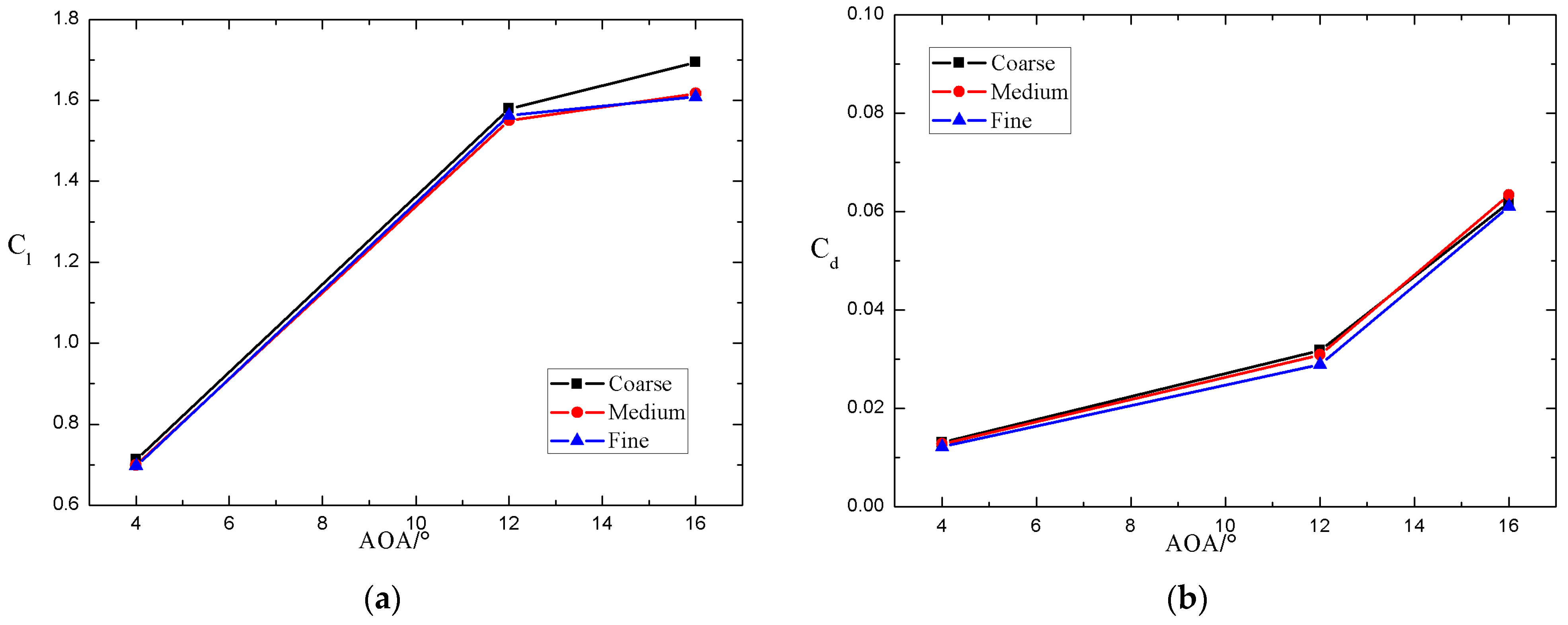 Machines 13 00366 g004