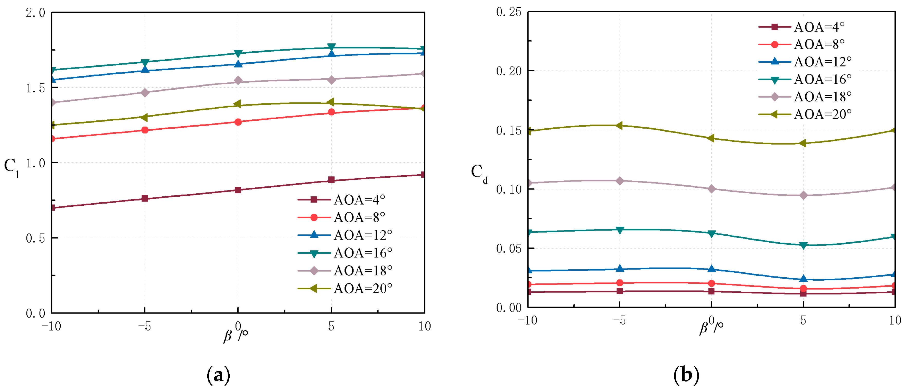 Machines 13 00366 g007