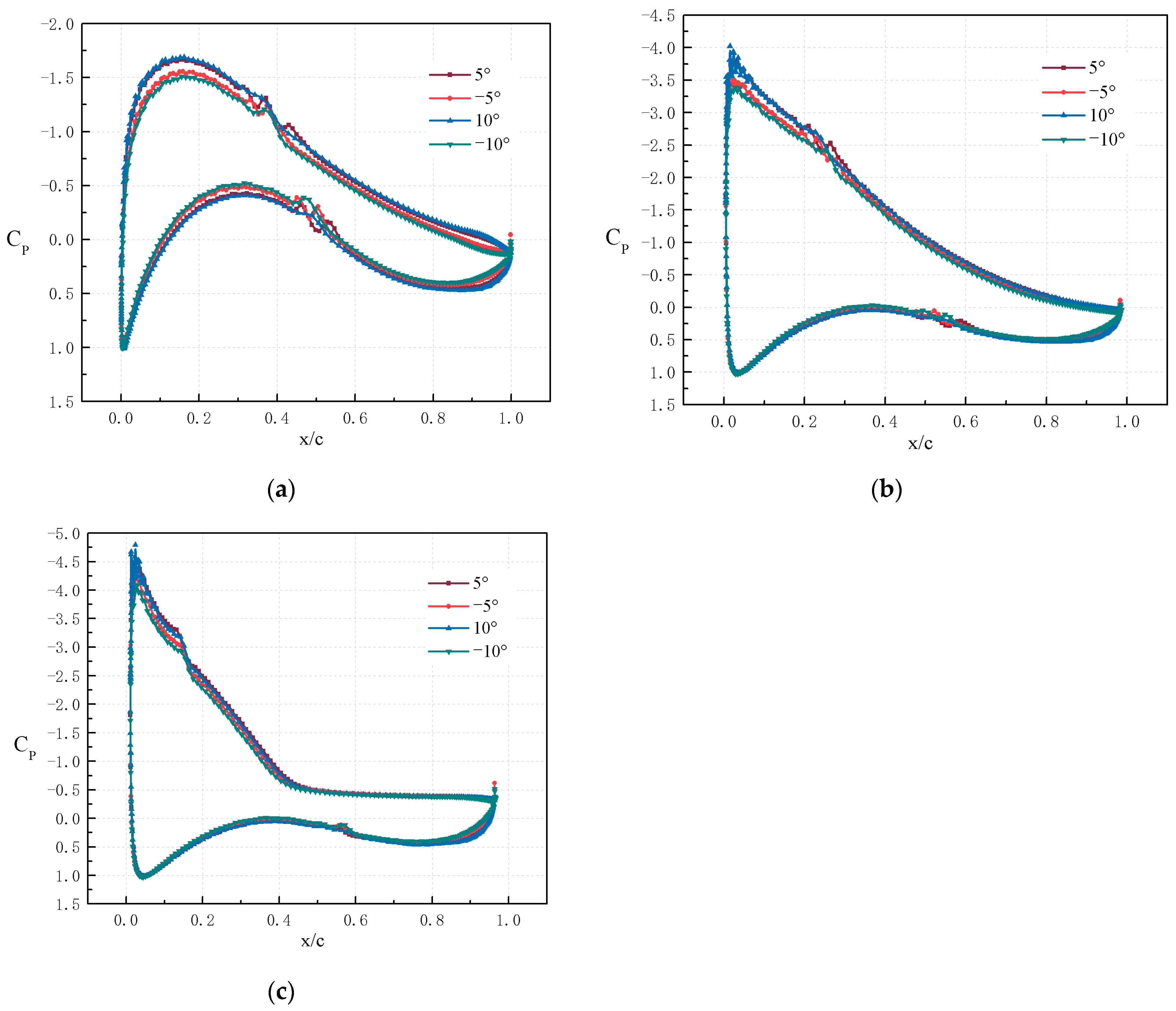 Machines 13 00366 g008