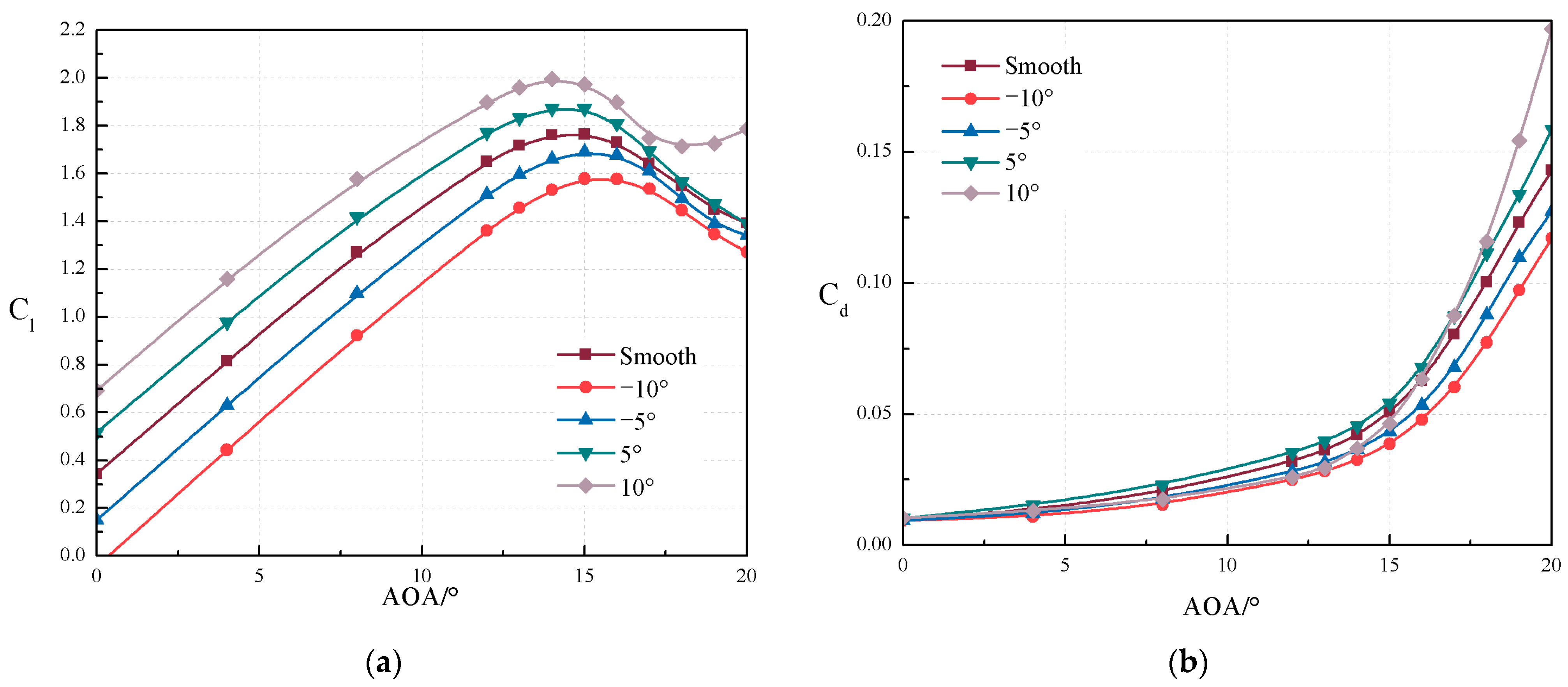 Machines 13 00366 g009