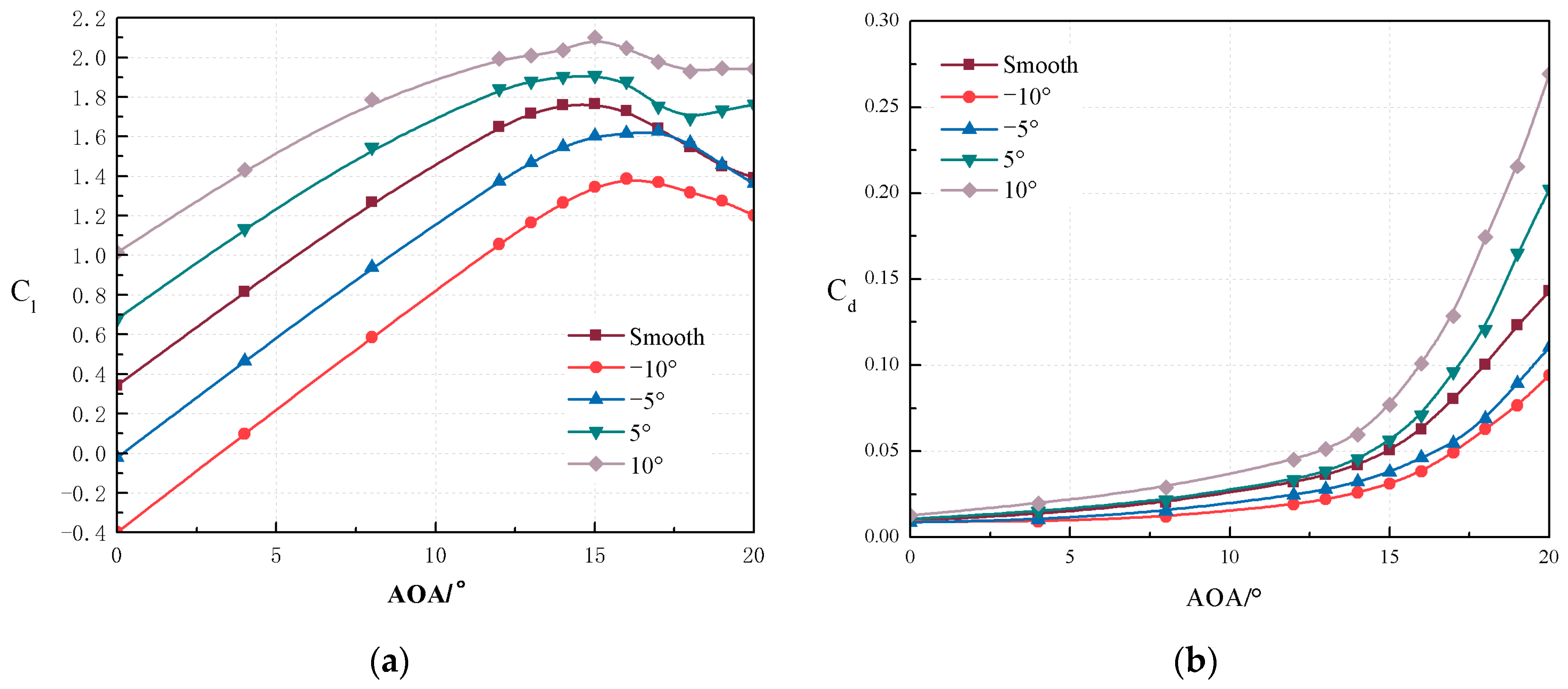 Machines 13 00366 g010