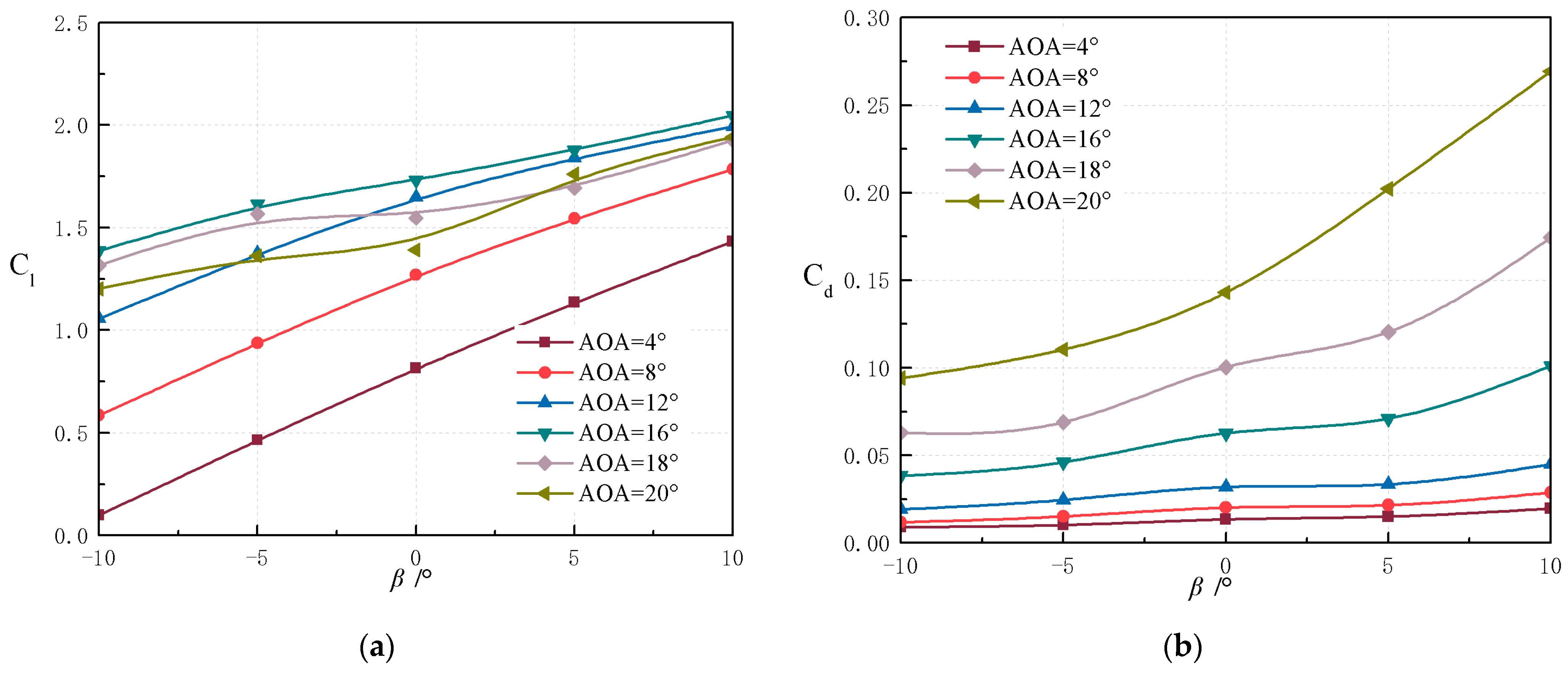 Machines 13 00366 g012