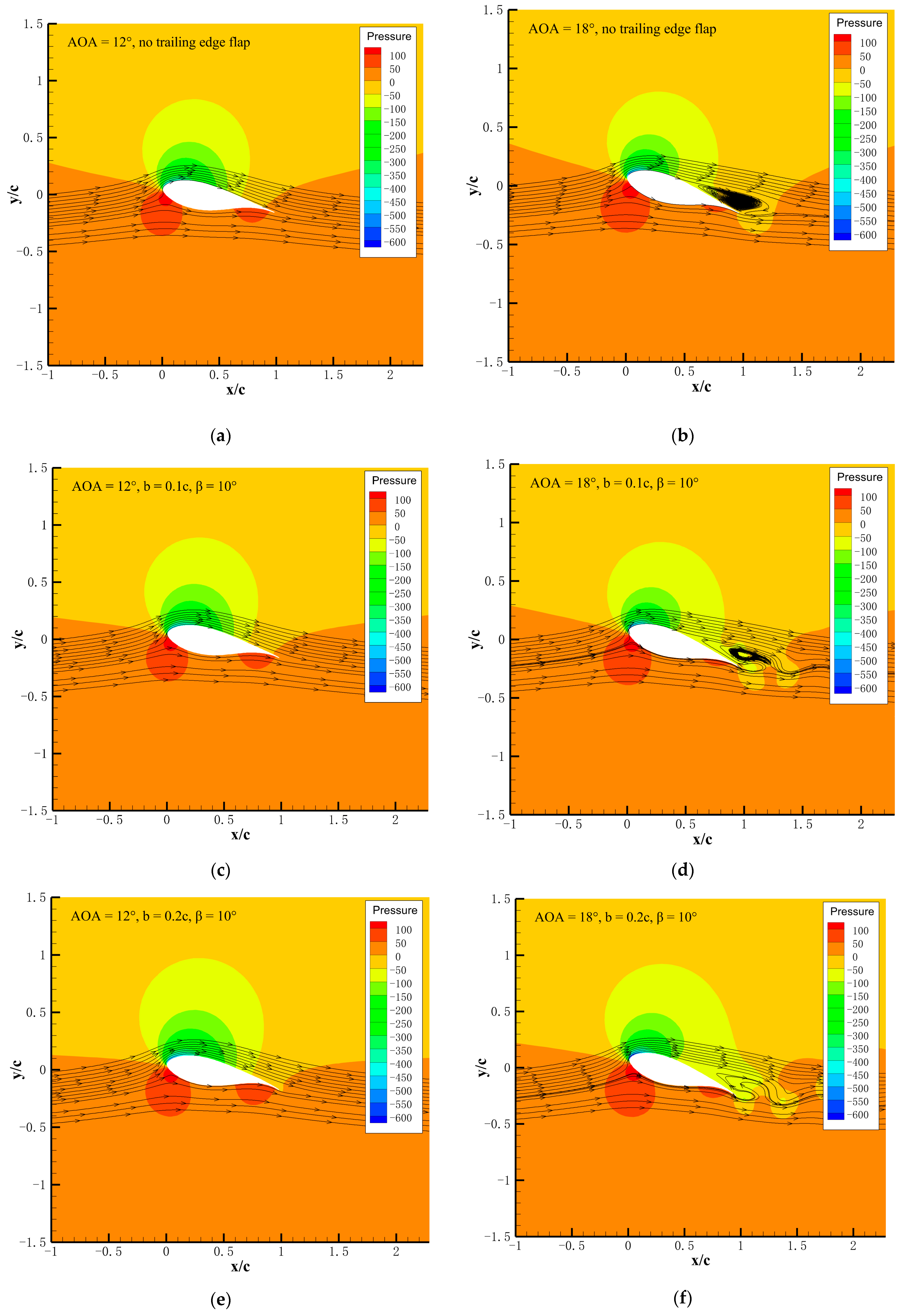 Machines 13 00366 g013a