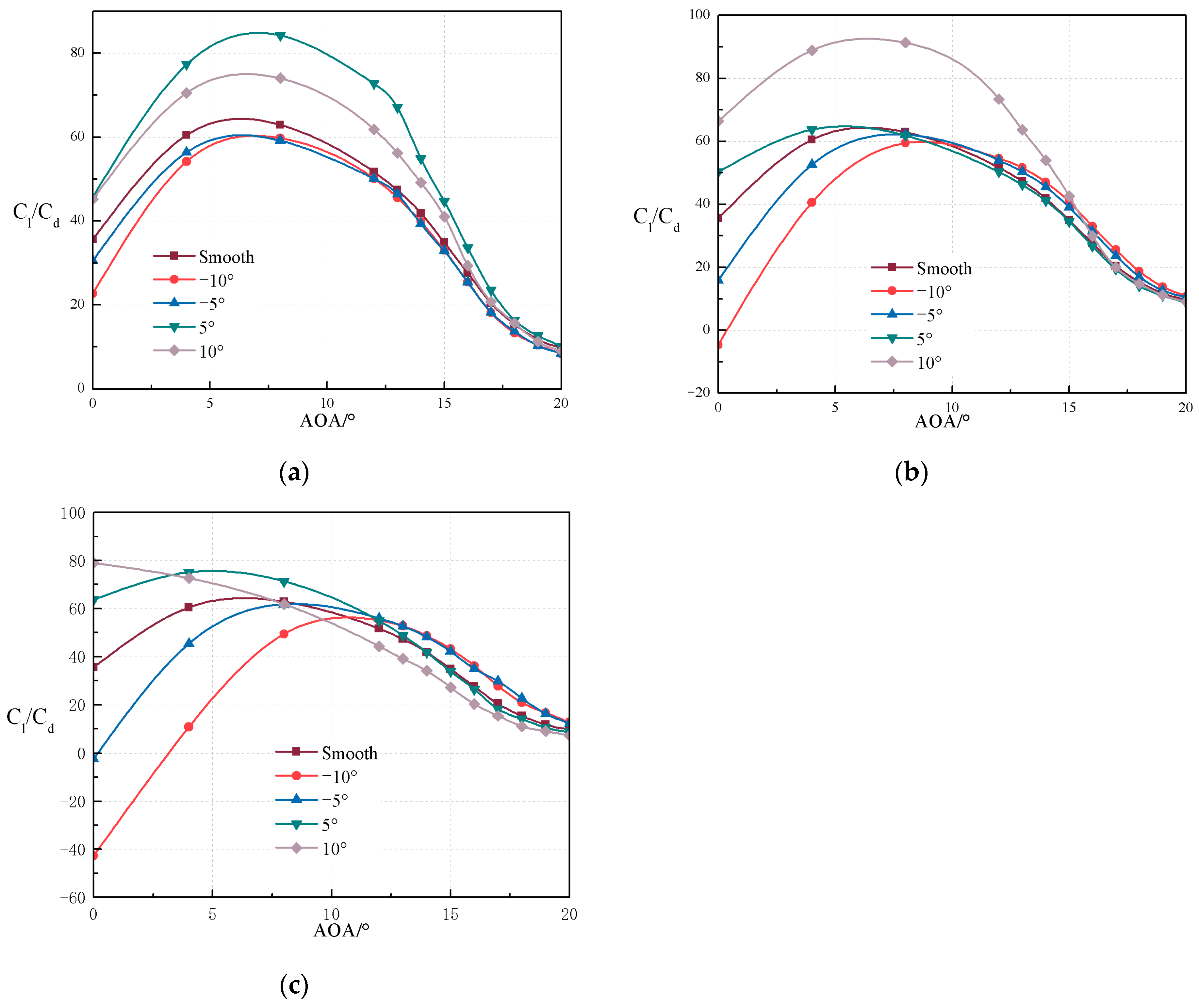Machines 13 00366 g014