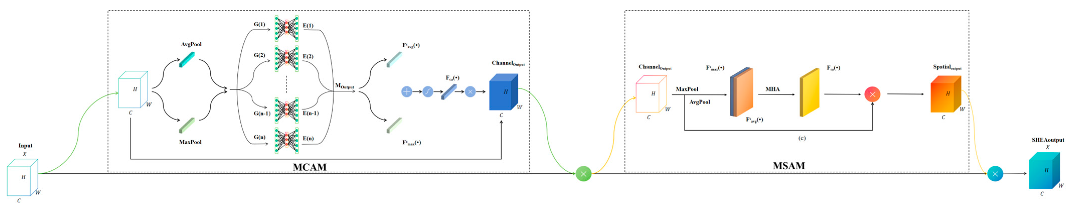 Machines 13 00368 g005