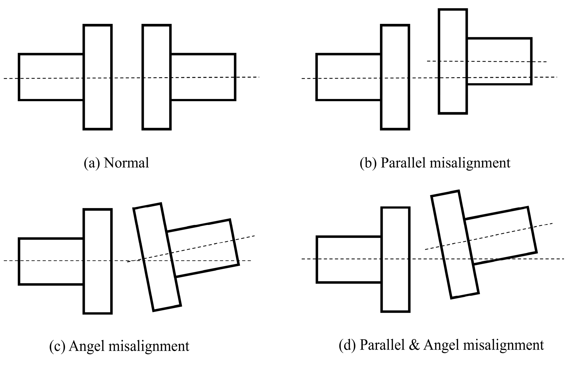 Machines 13 00368 g007