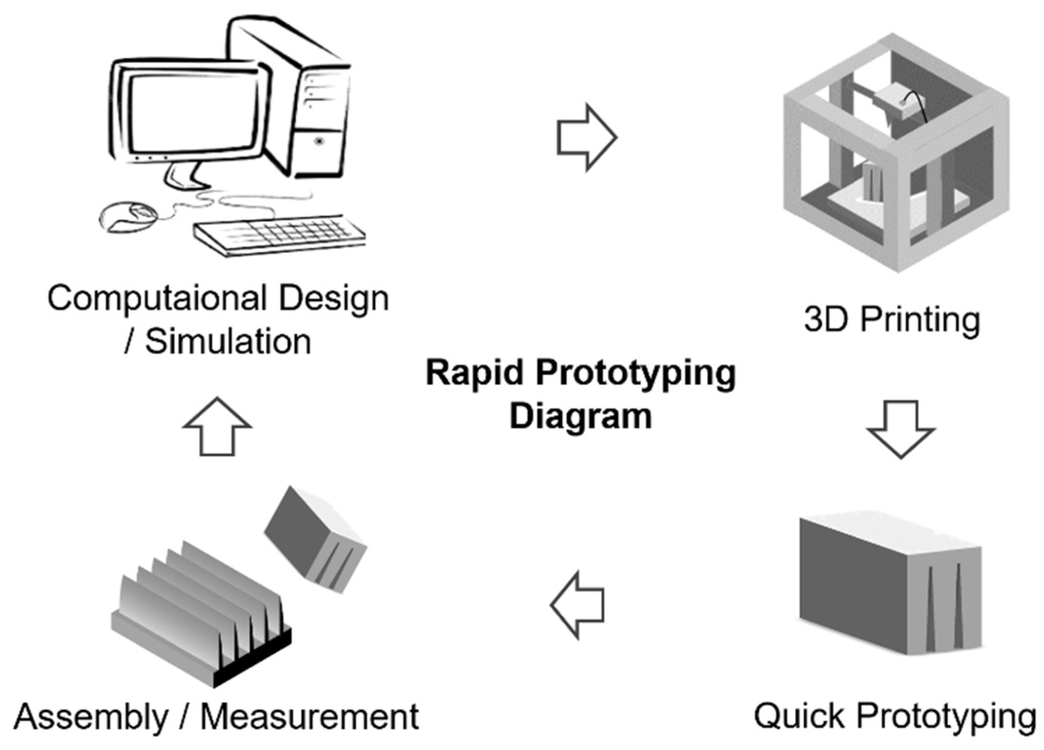 Machines 13 00370 g002