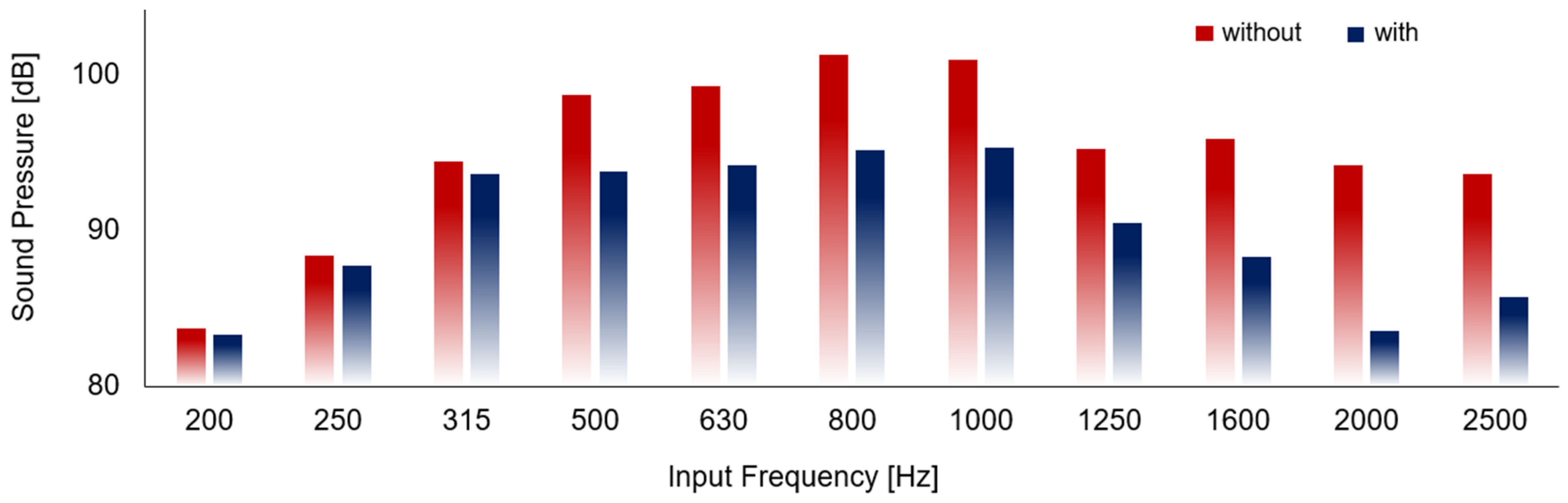 Machines 13 00370 g007