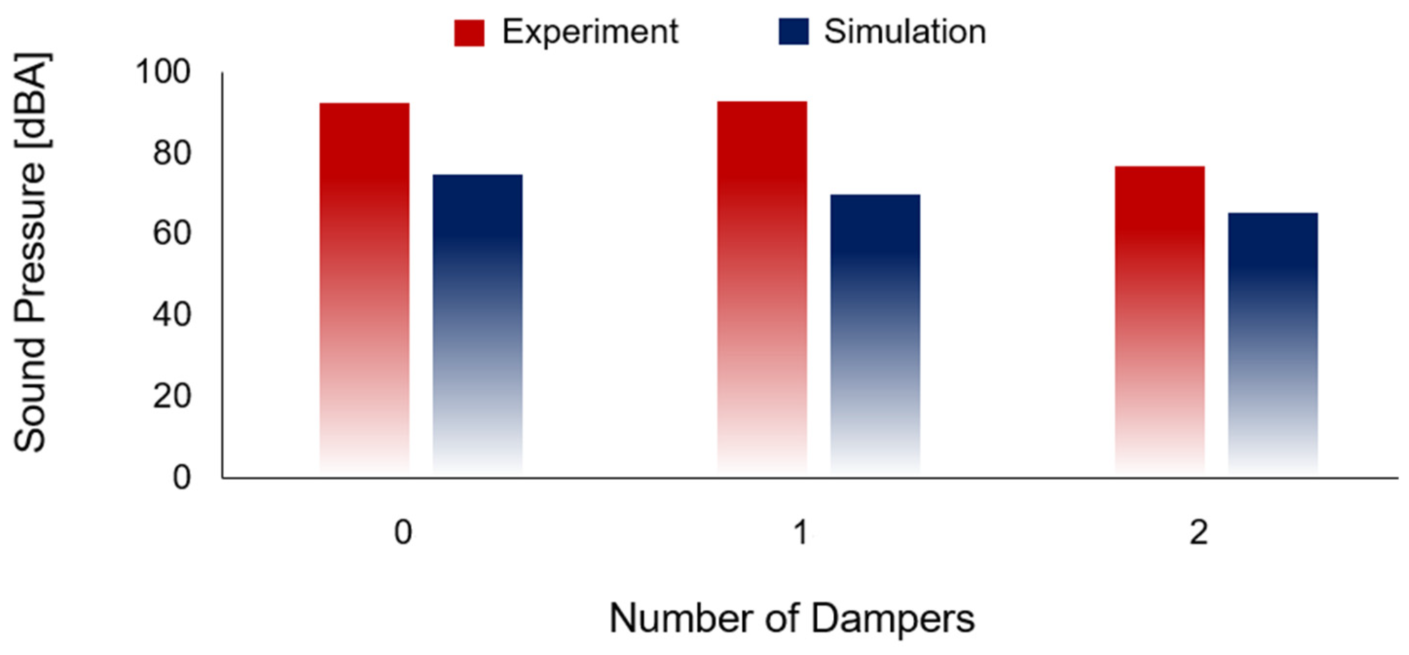Machines 13 00370 g010