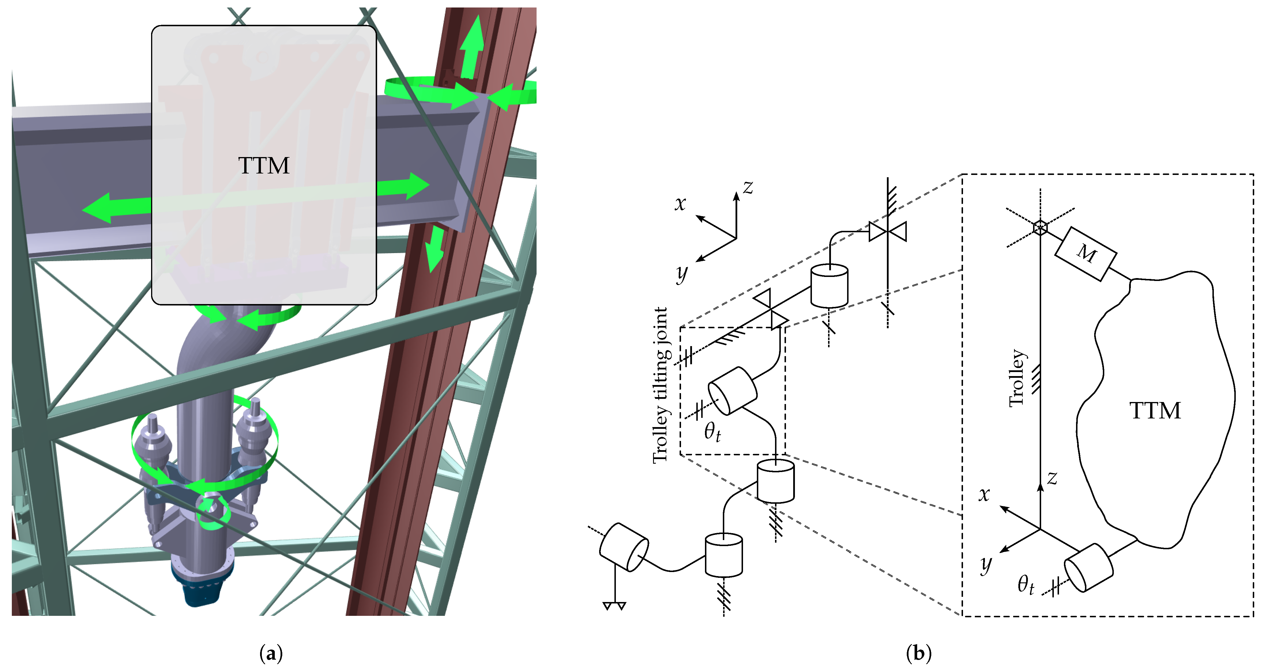 Machines 13 00371 g003