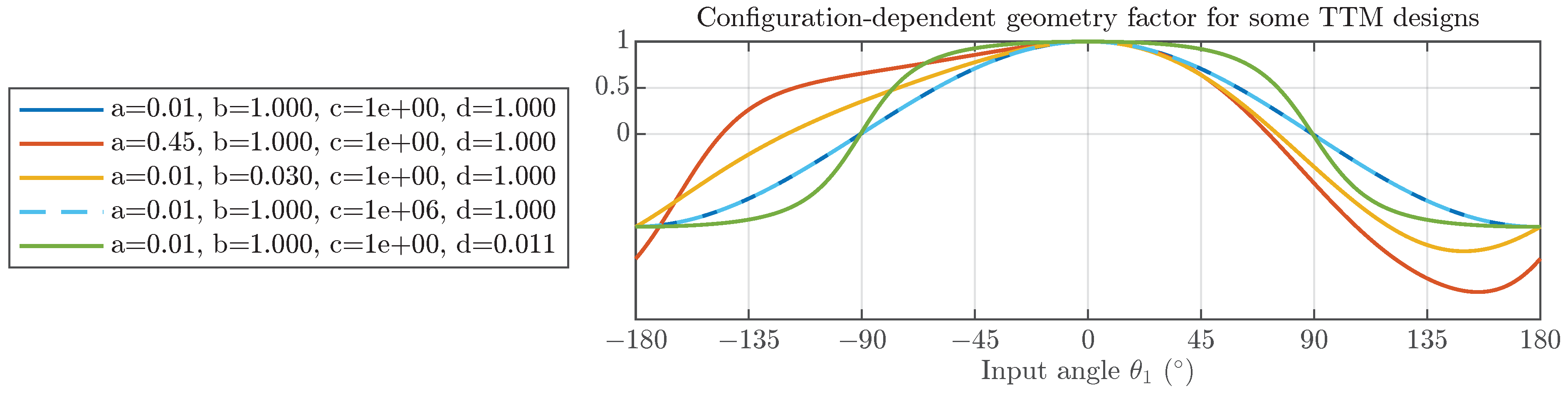 Machines 13 00371 g005