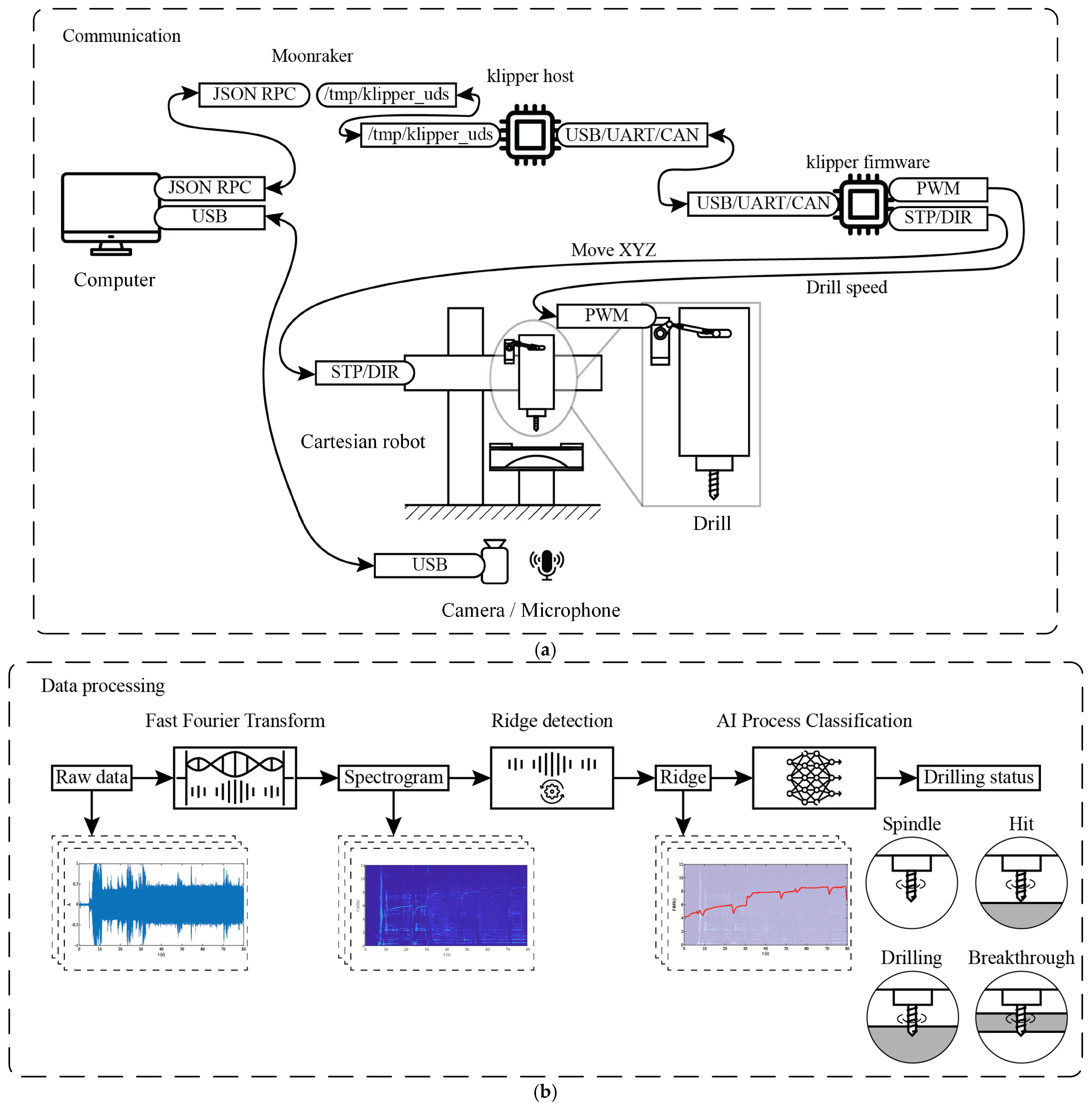Machines 13 00372 g004