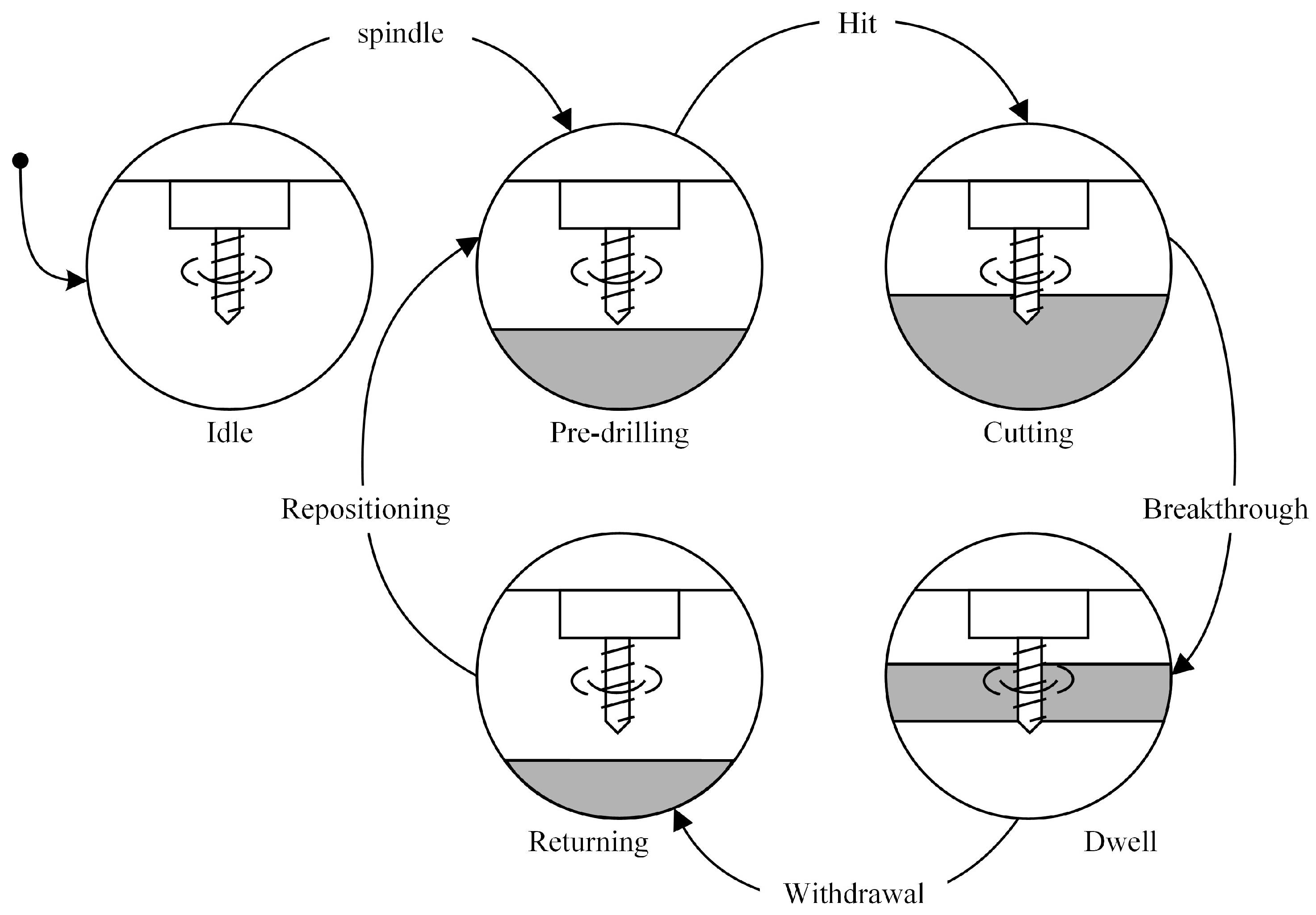 Machines 13 00372 g005