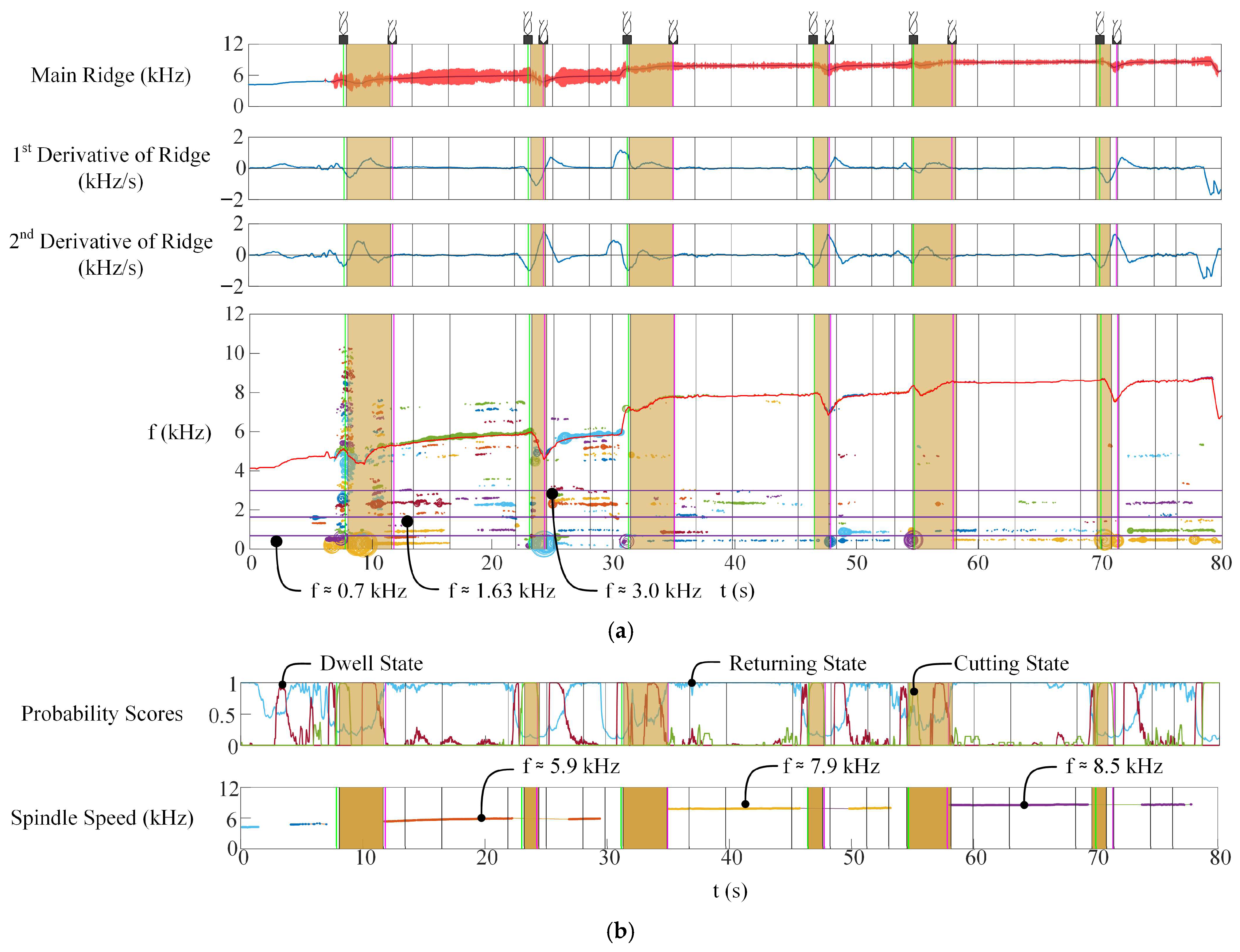 Machines 13 00372 g008